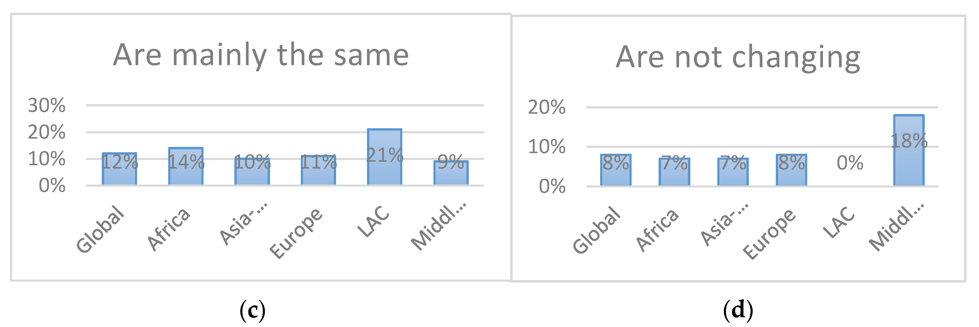 Sustainability 13 12956 g004b 550