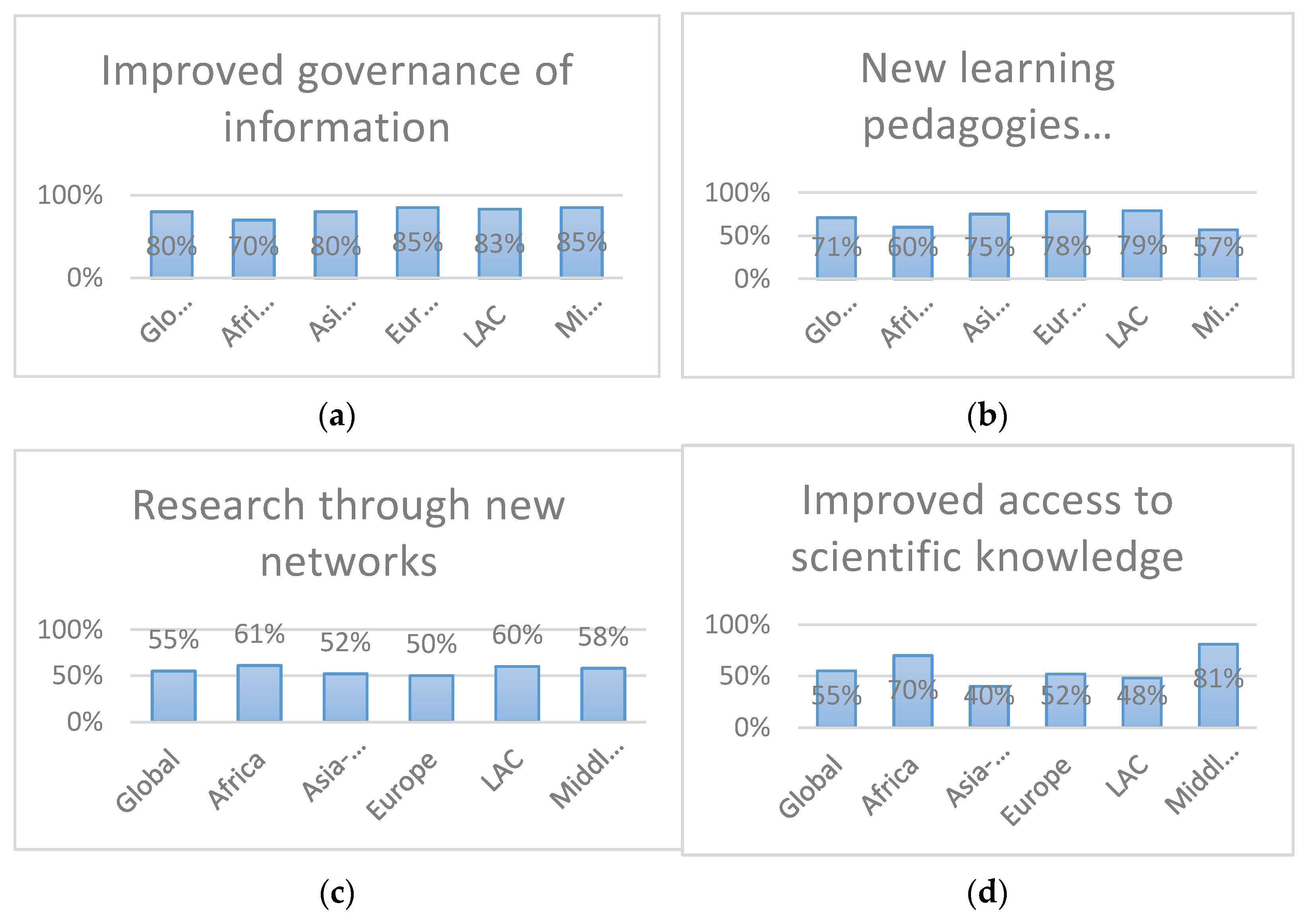 Sustainability 13 12956 g006 550