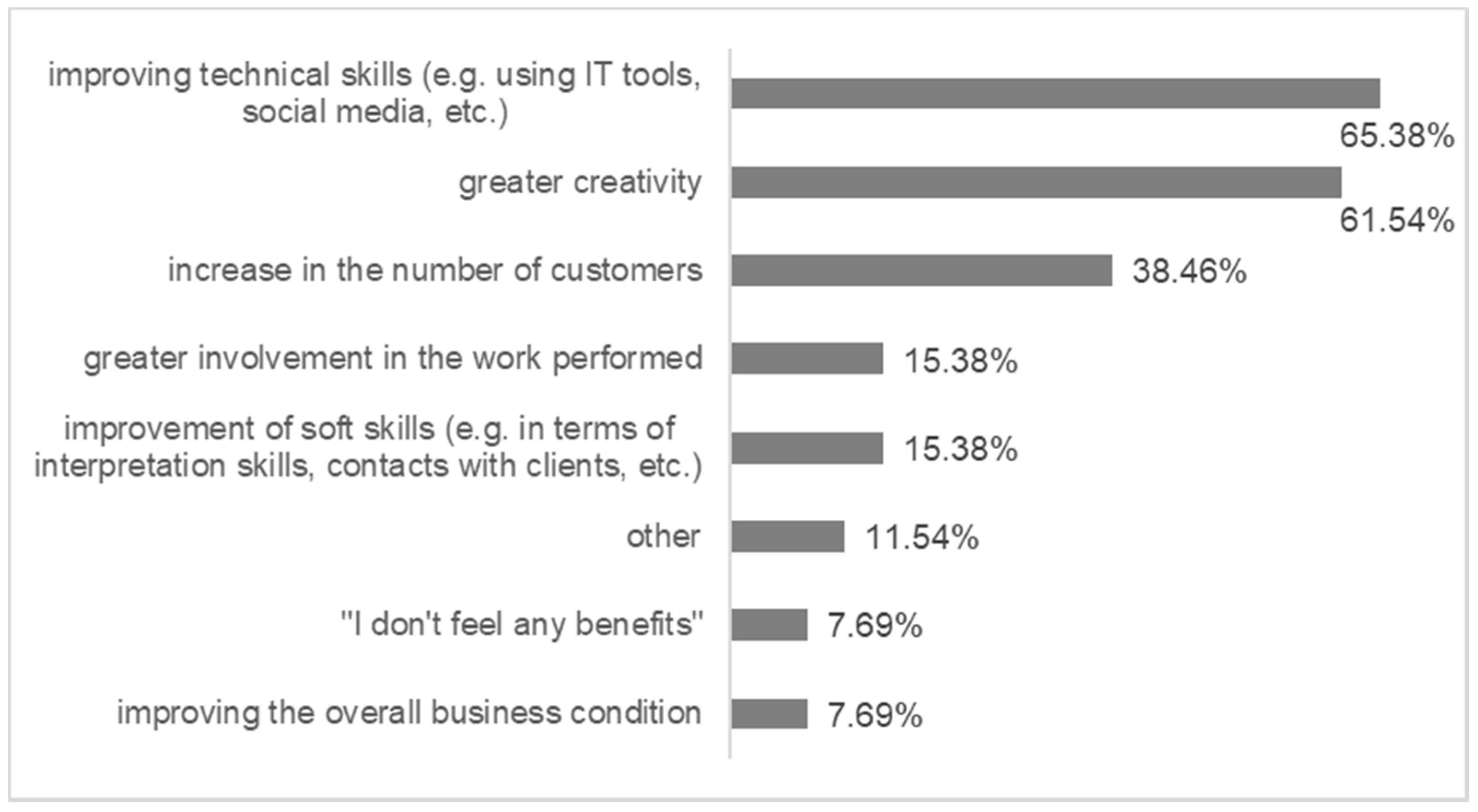 Sustainability 13 12959 g002 550