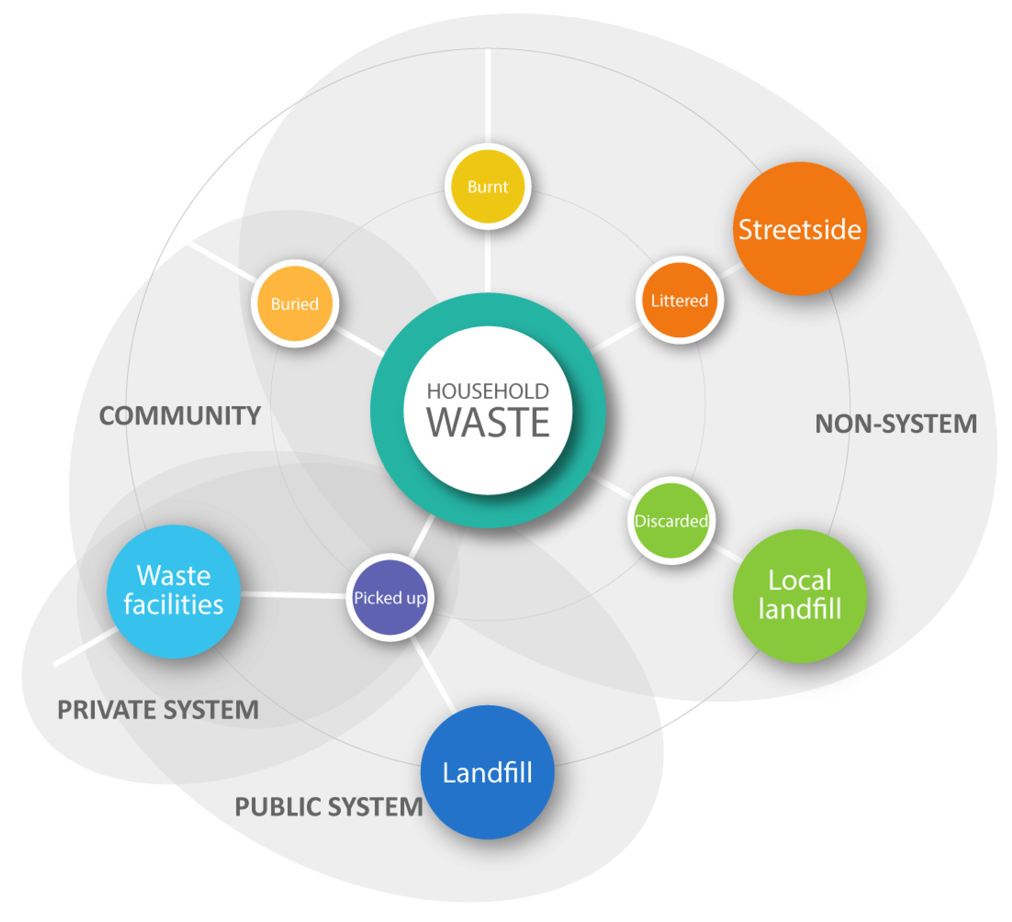 Sustainability | Free Full-Text | Public Perceptions of Waste Management in Sri Lanka: A Focus Group Study Sustainability | Free Full-Text | Public Perceptions of Waste Management in Sri Lanka: A Focus Group Study