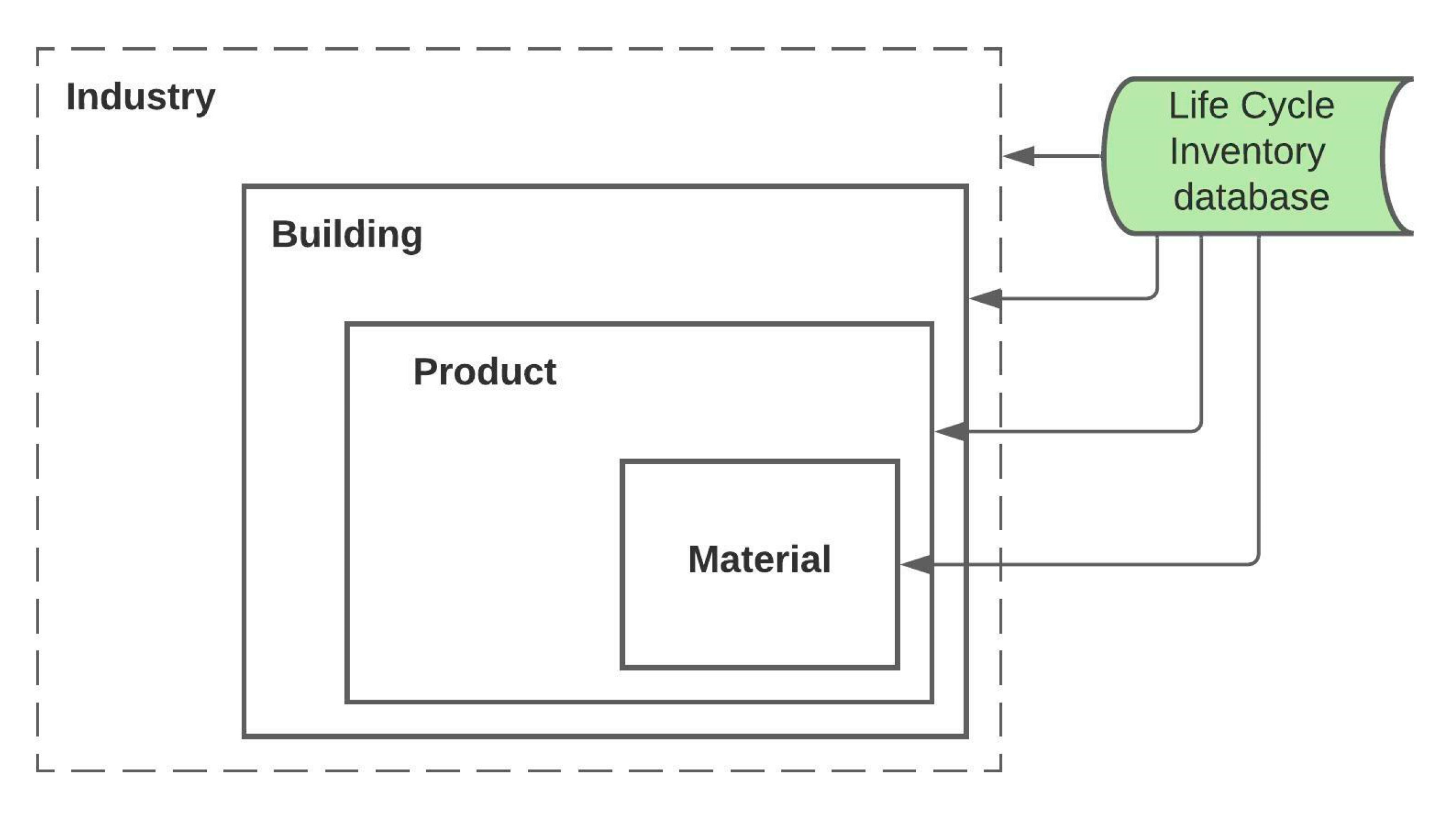 Greenhouse Gas (GHG) Protocol Reporting - Everything you need to know (+  more) - Ecochain - LCA software company