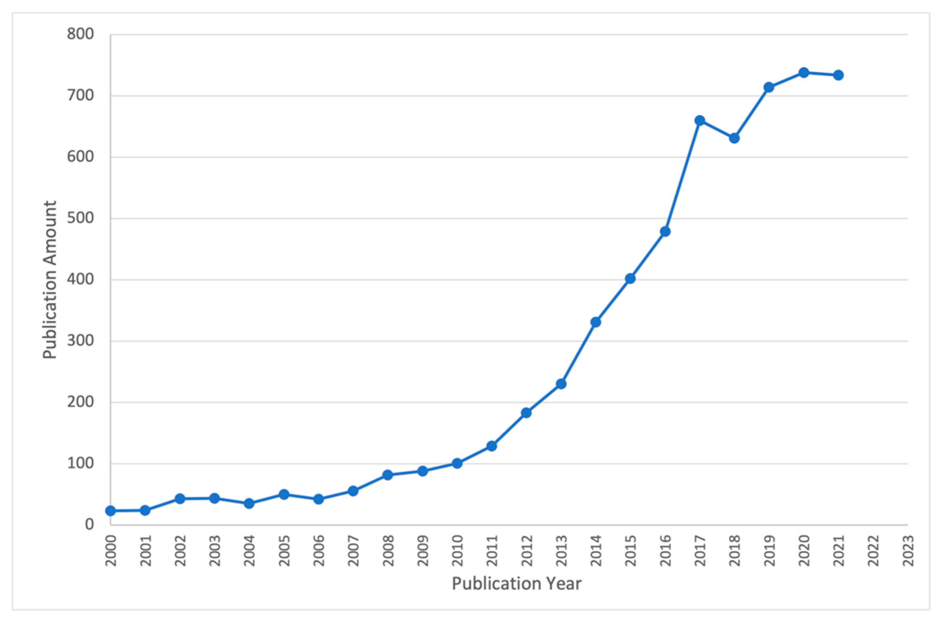 Sustainability 13 12961 g003 550