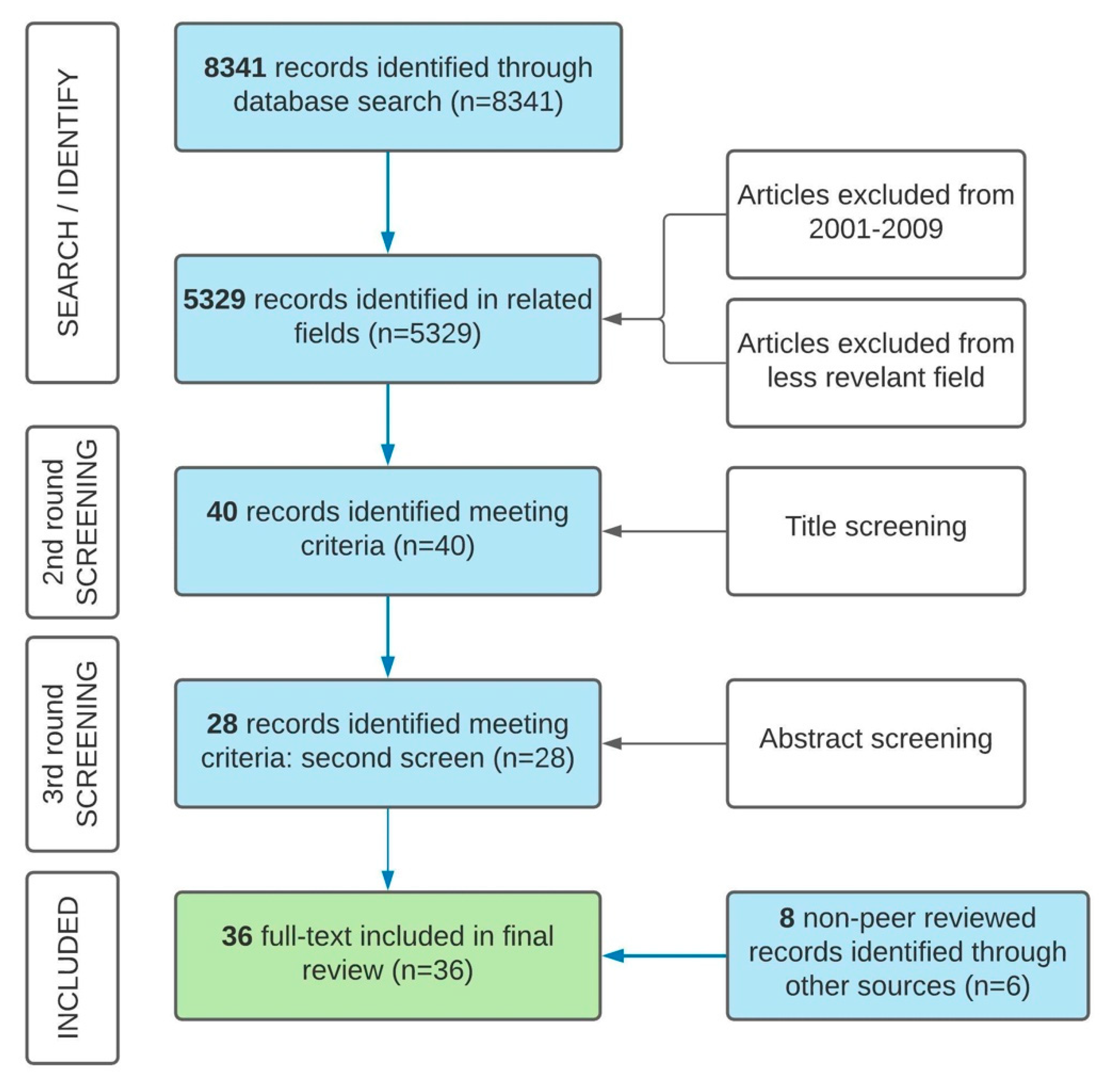 Sustainability 13 12961 g004 550