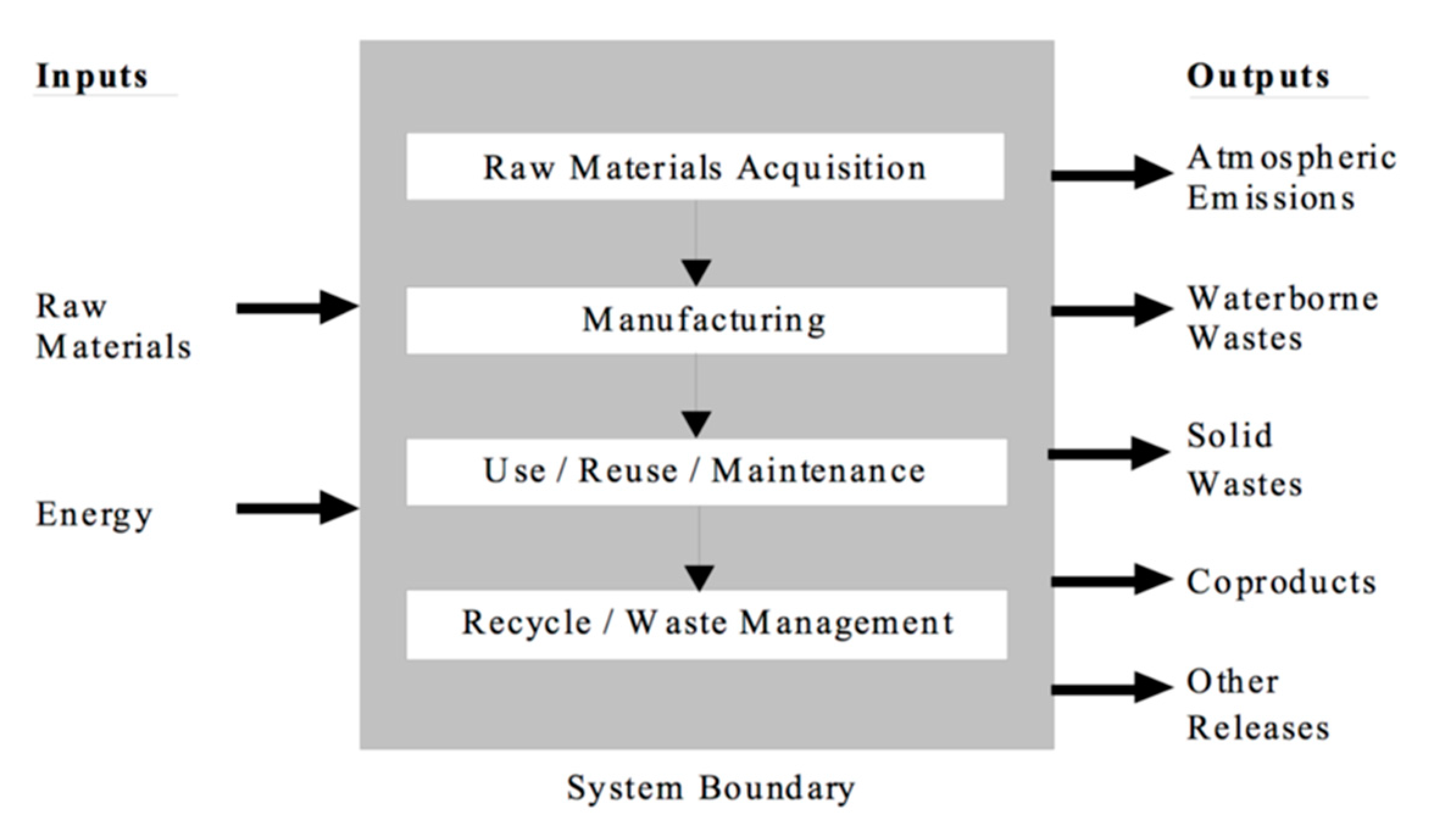 Sustainability 13 12961 g005 550