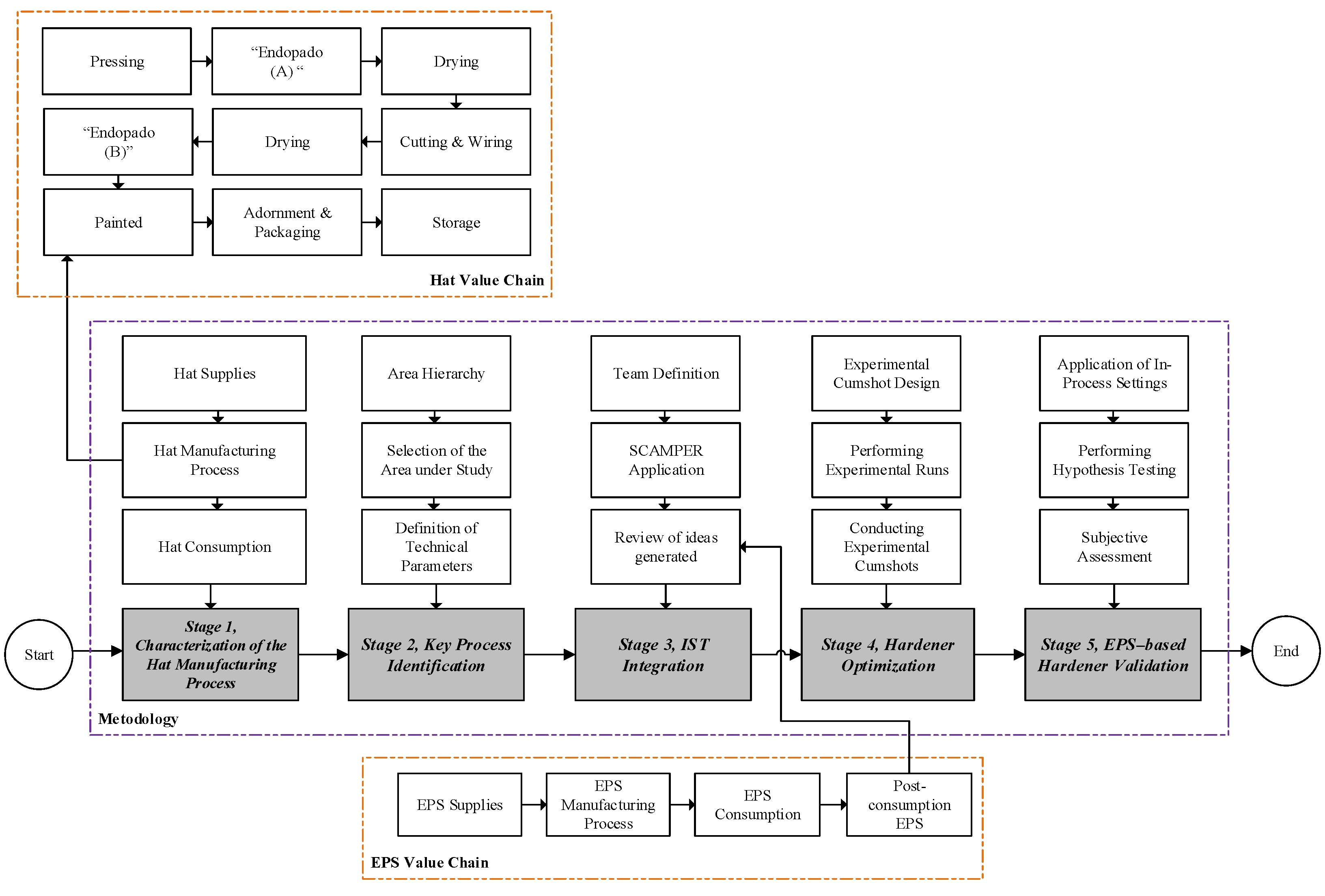 Sustainability 13 12963 g001 550