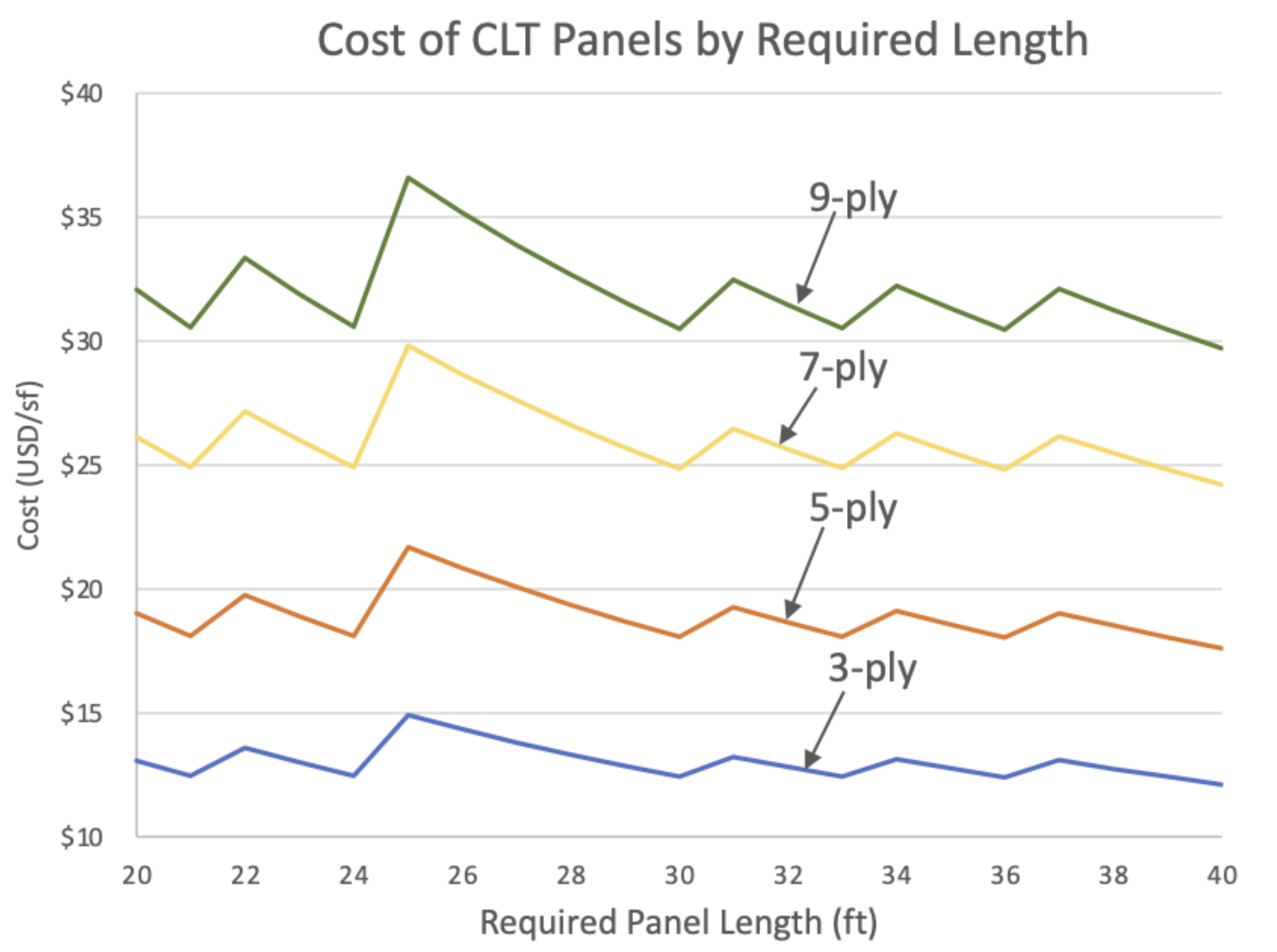 Sustainability 13 12966 g003