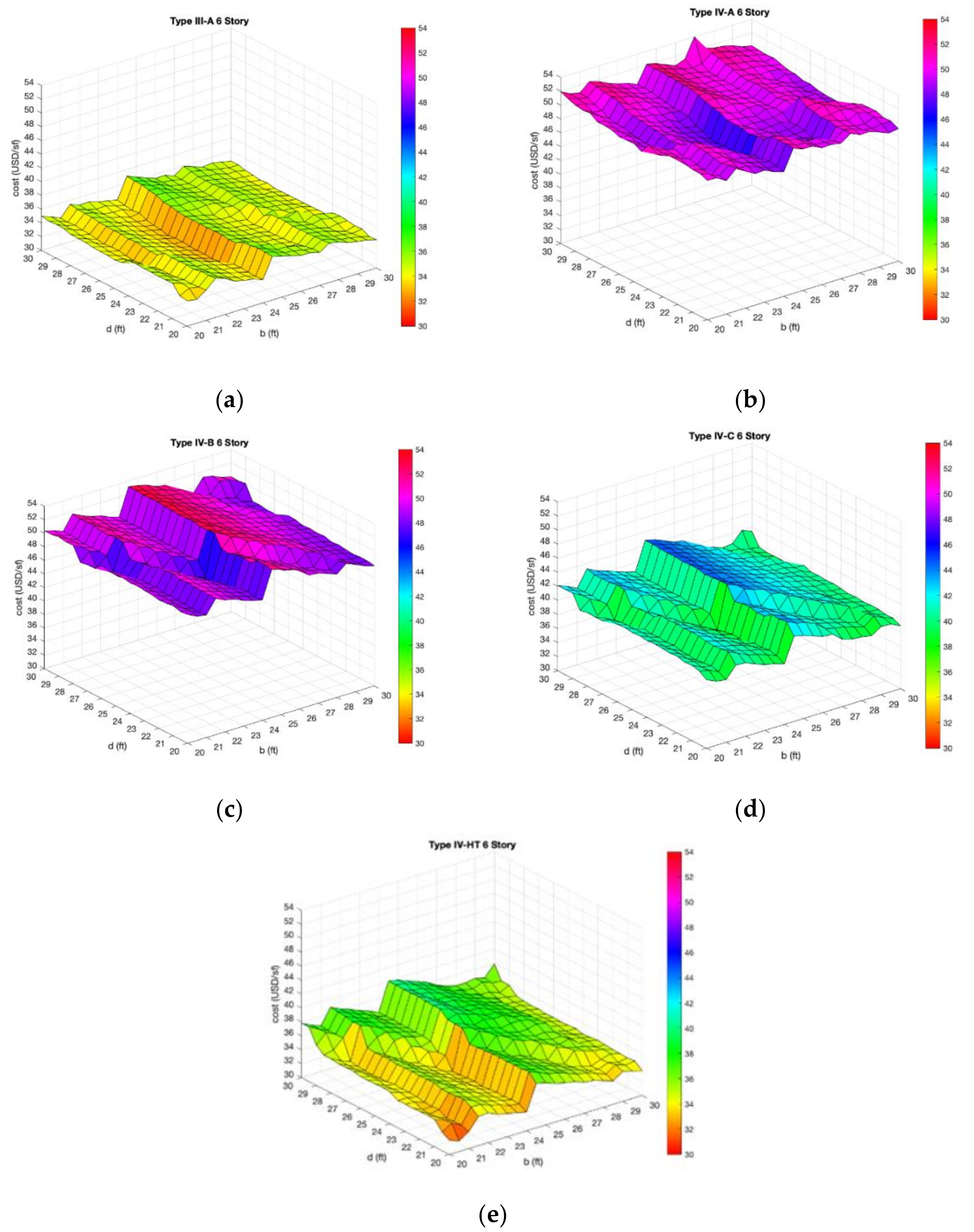 Sustainability 13 12966 g010