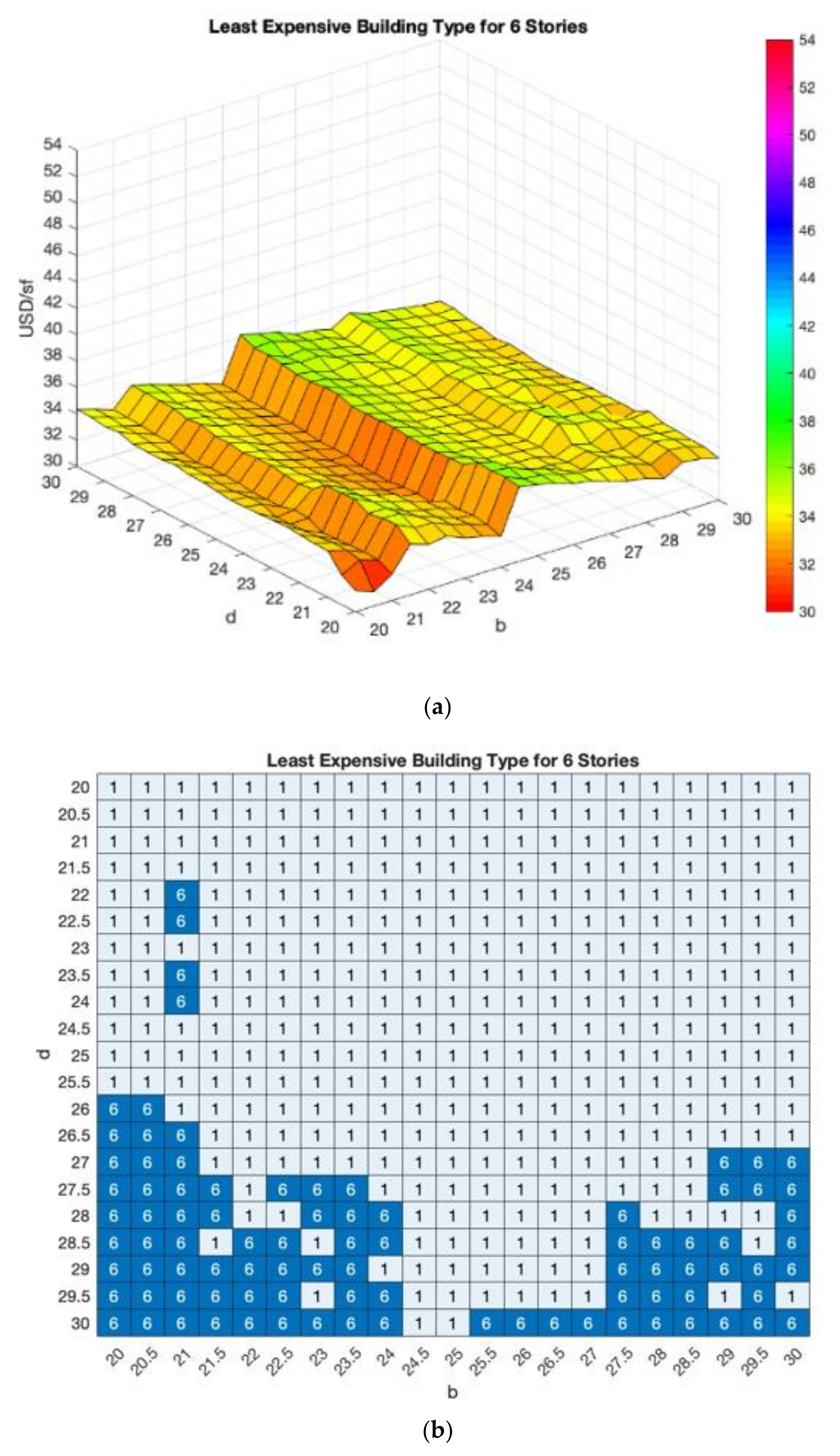 Sustainability 13 12966 g011