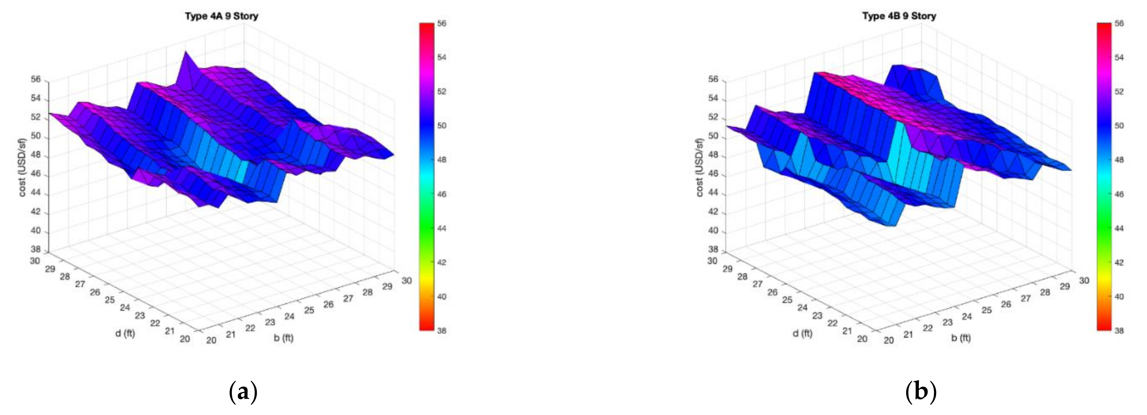 Sustainability 13 12966 g012a