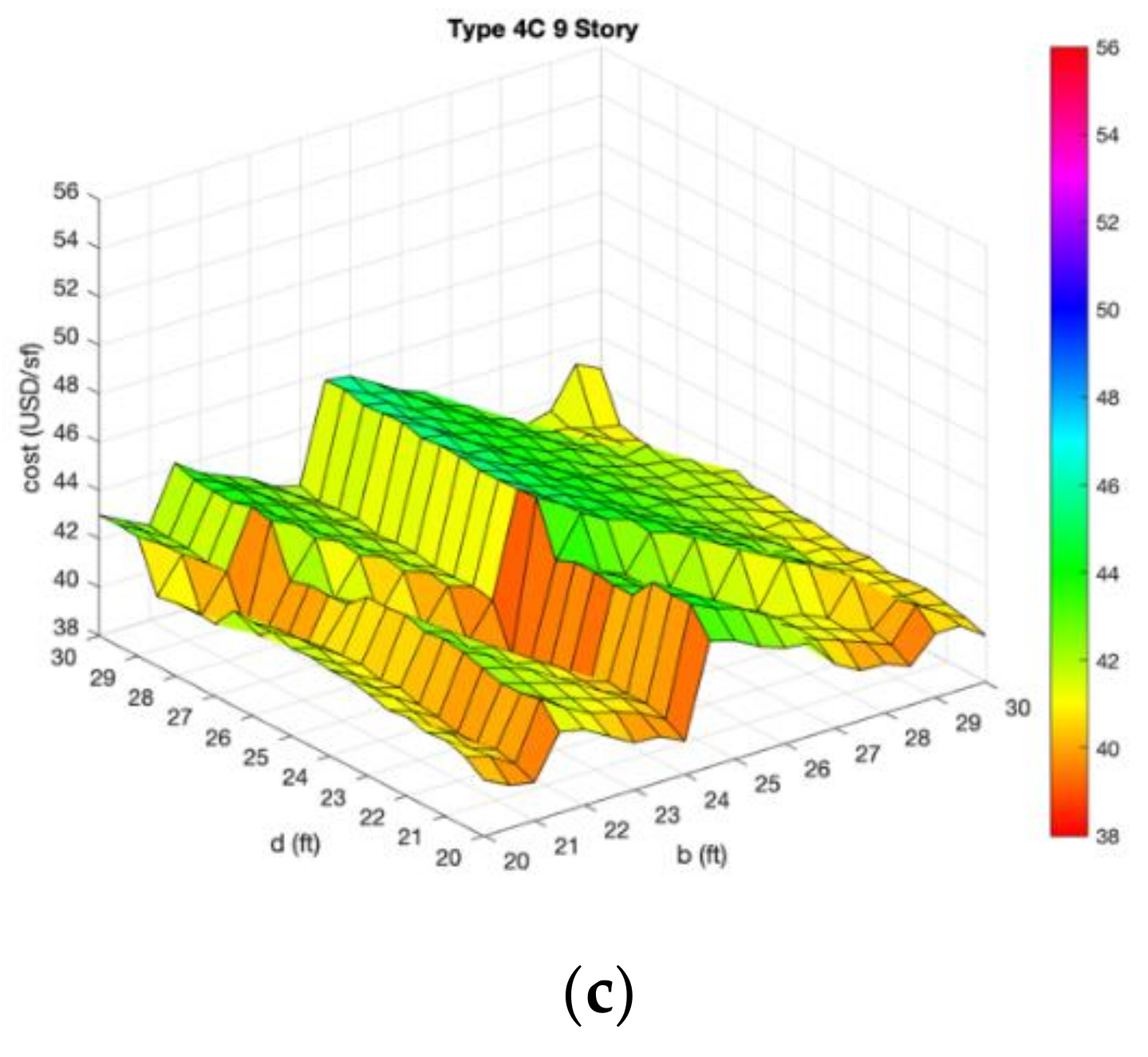 Sustainability 13 12966 g012b