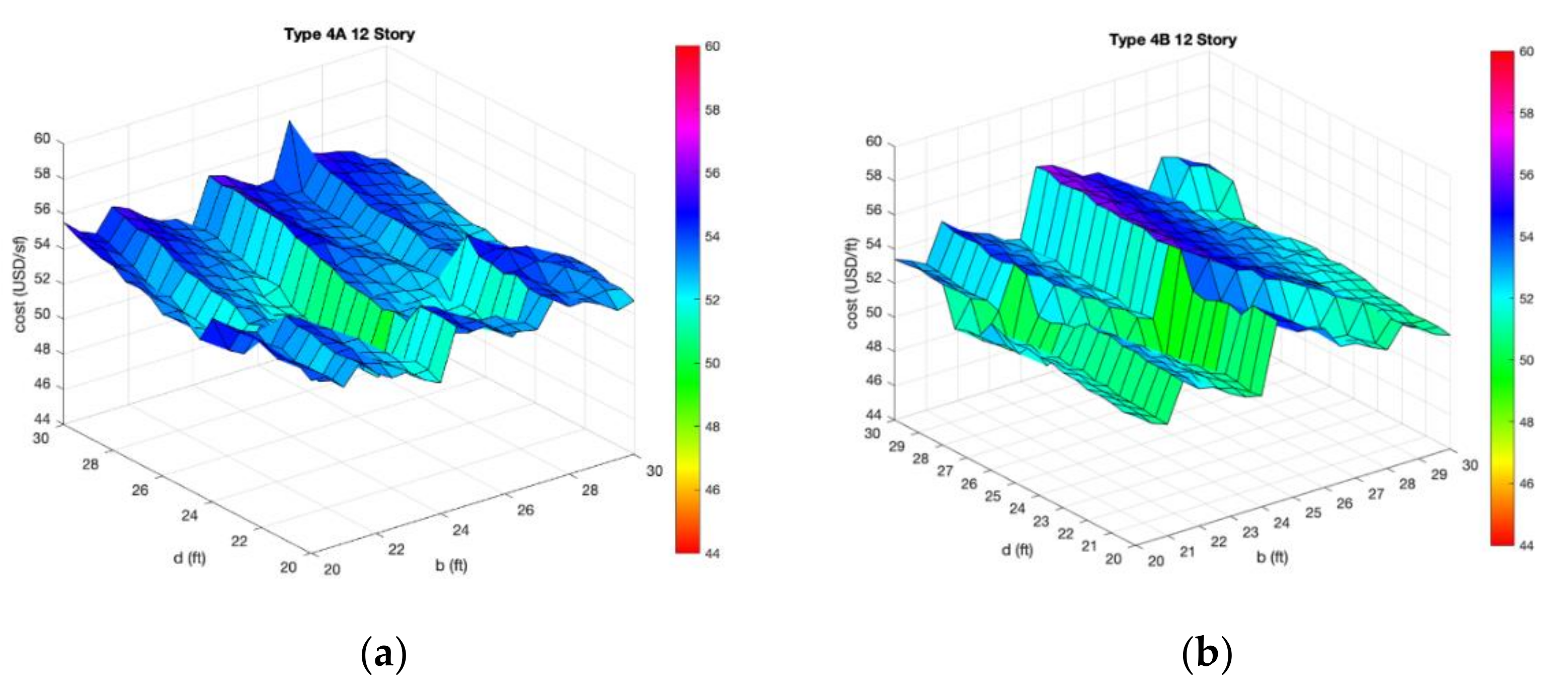 Sustainability 13 12966 g013
