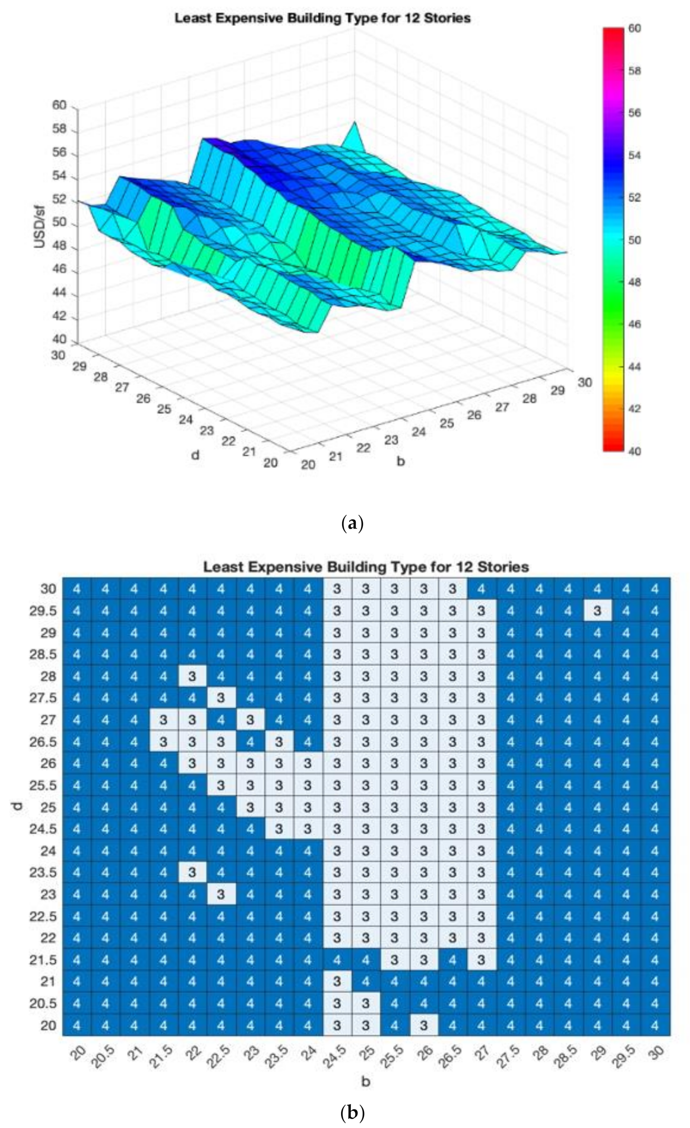 Sustainability 13 12966 g014