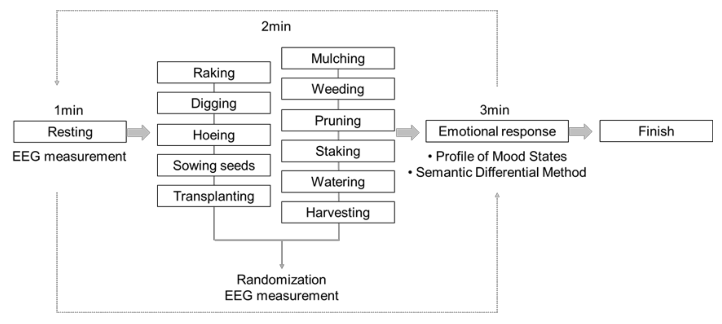 Sustainability 13 12968 g001