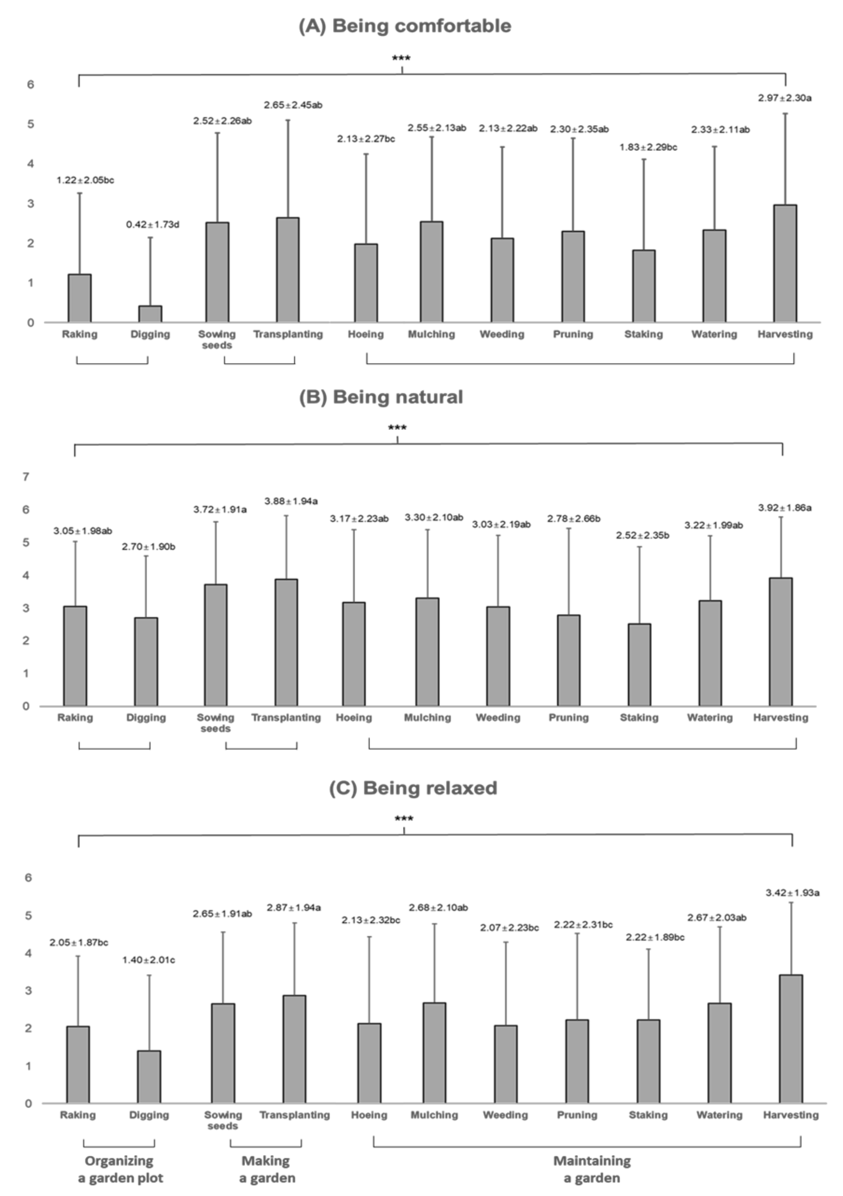 Sustainability 13 12968 g003