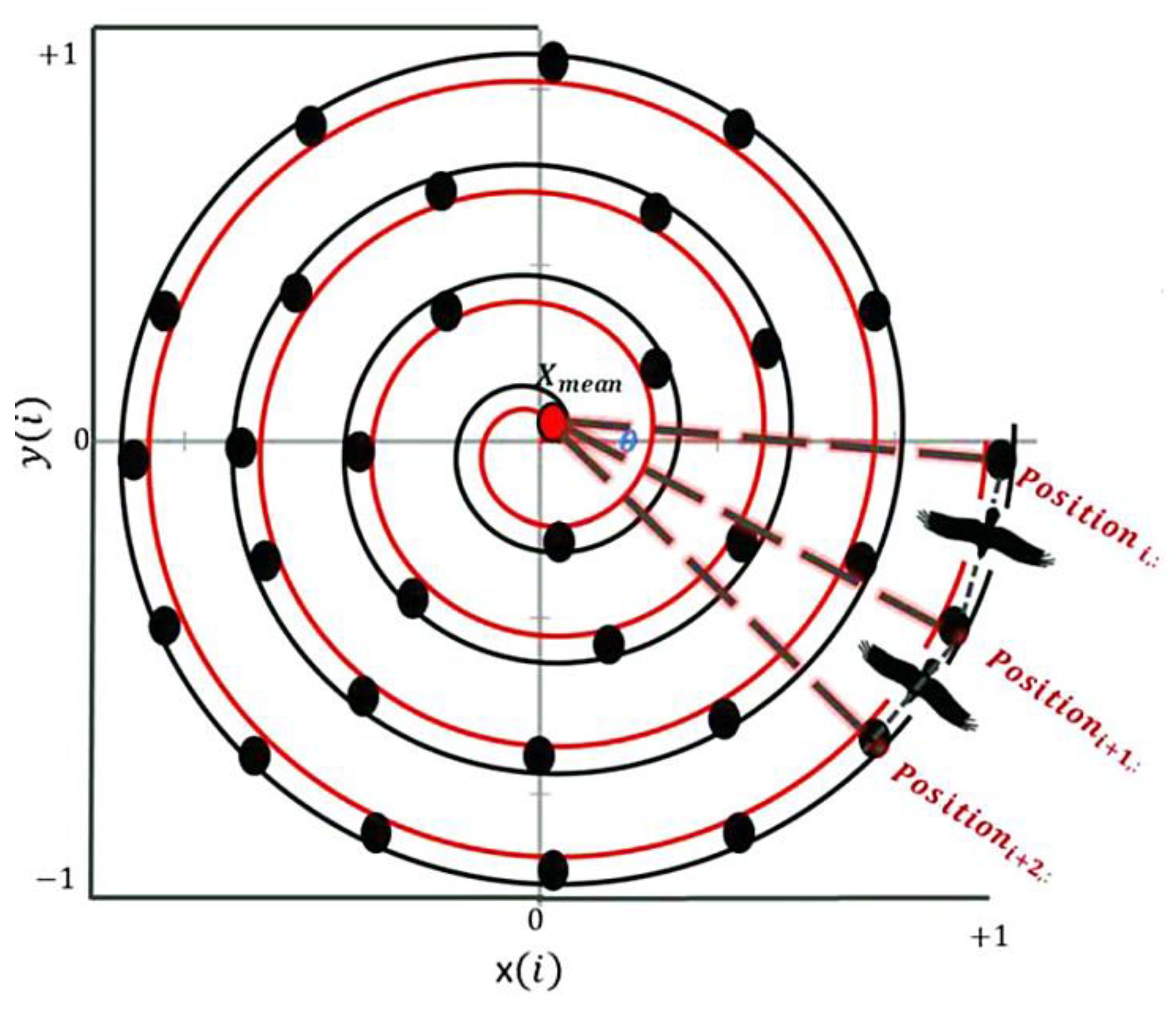 Sustainability 13 12969 g006 550
