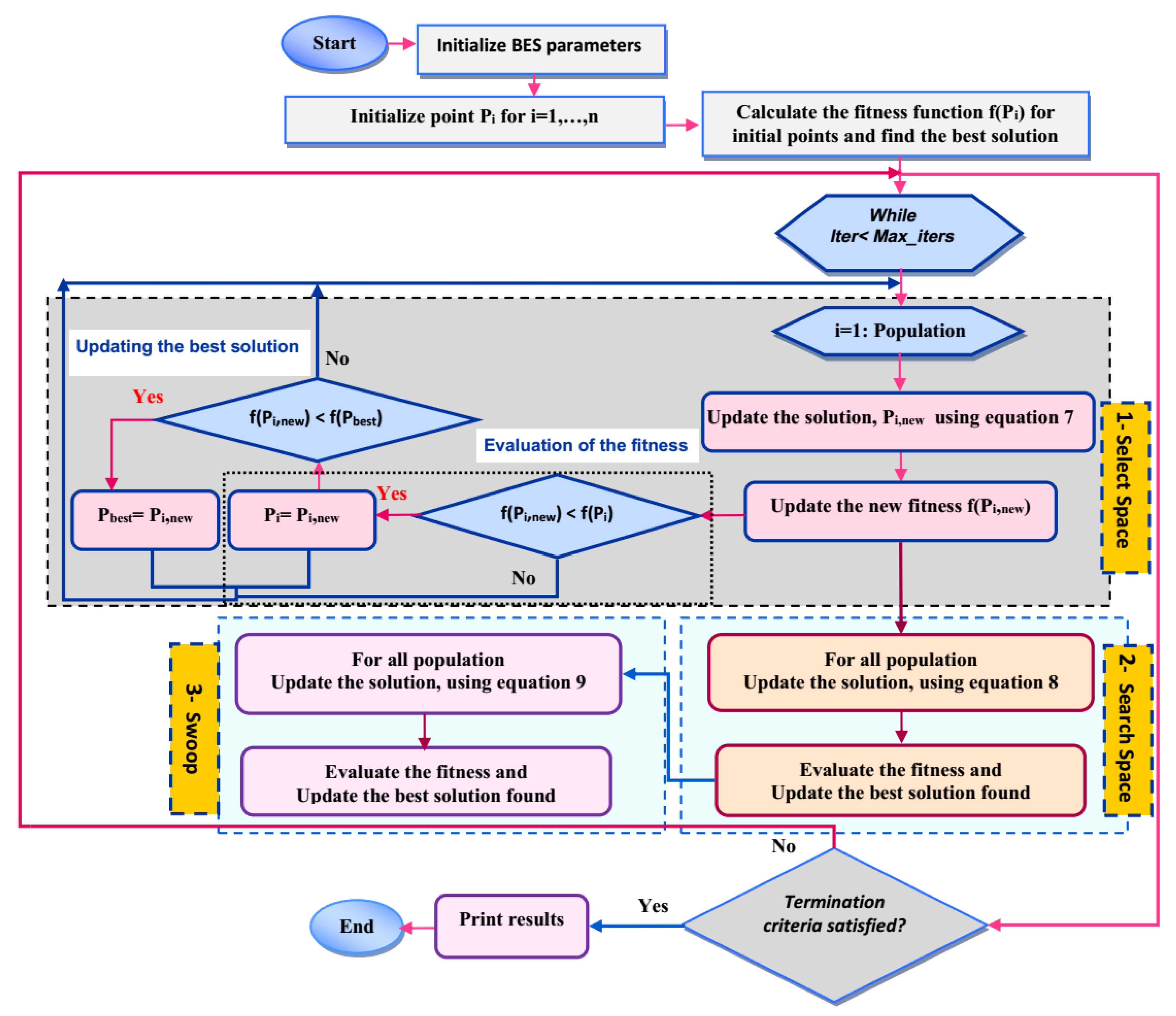 Sustainability 13 12969 g007 550