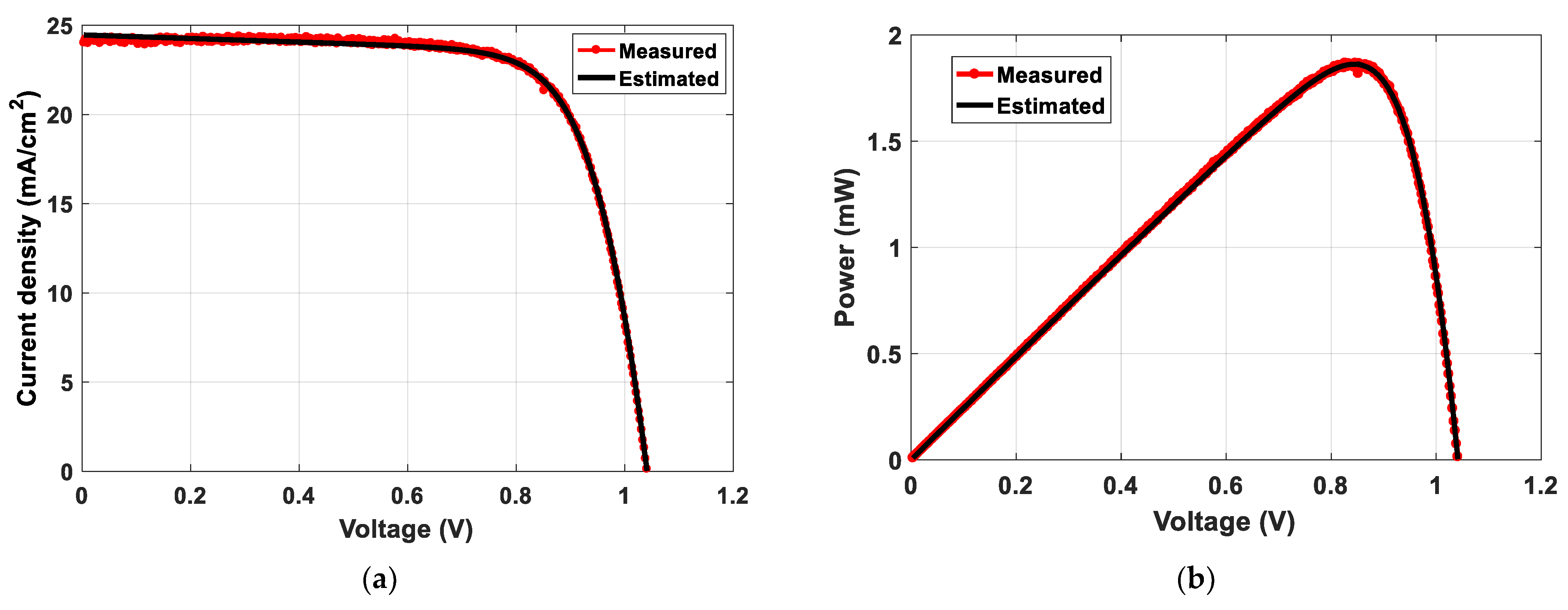 Sustainability 13 12969 g009 550