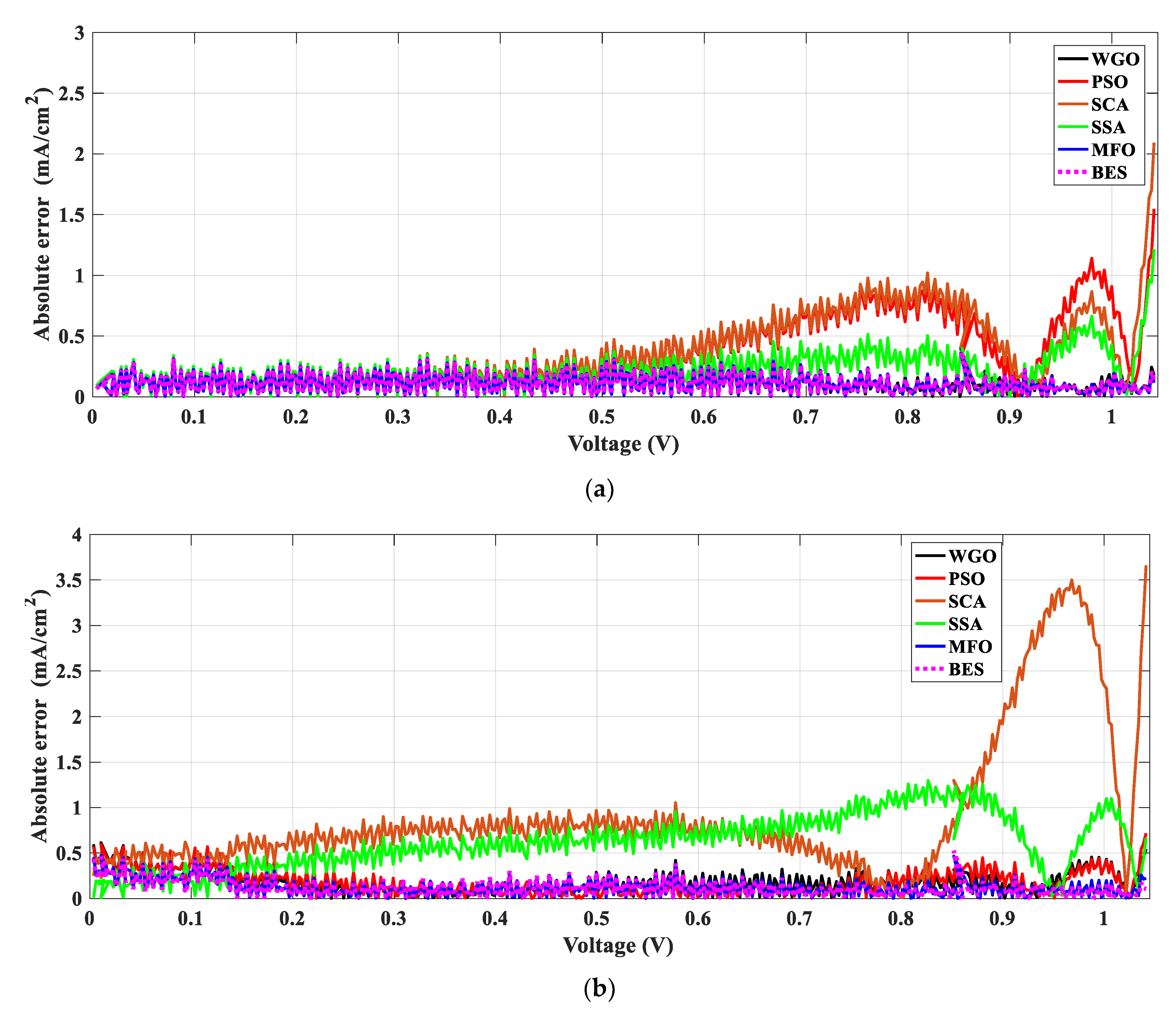 Sustainability 13 12969 g013 550