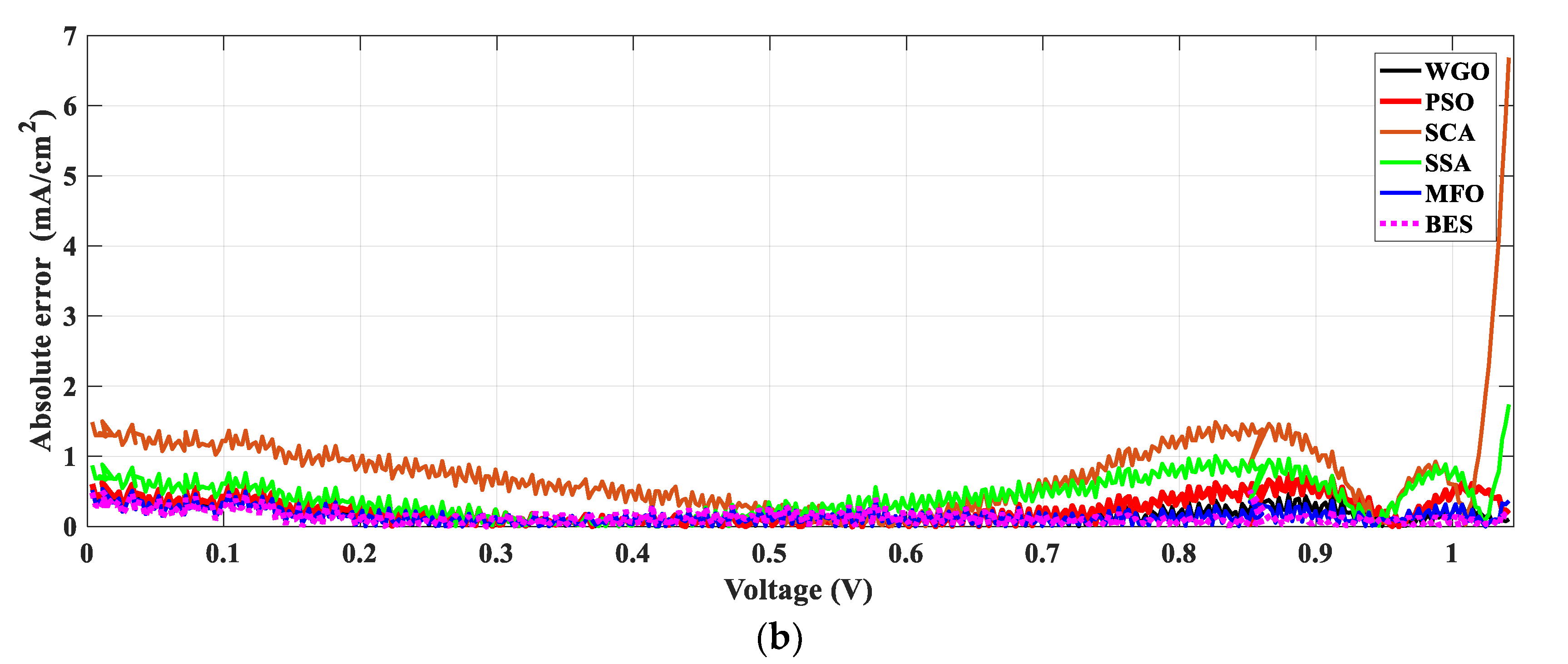 Sustainability 13 12969 g014b 550