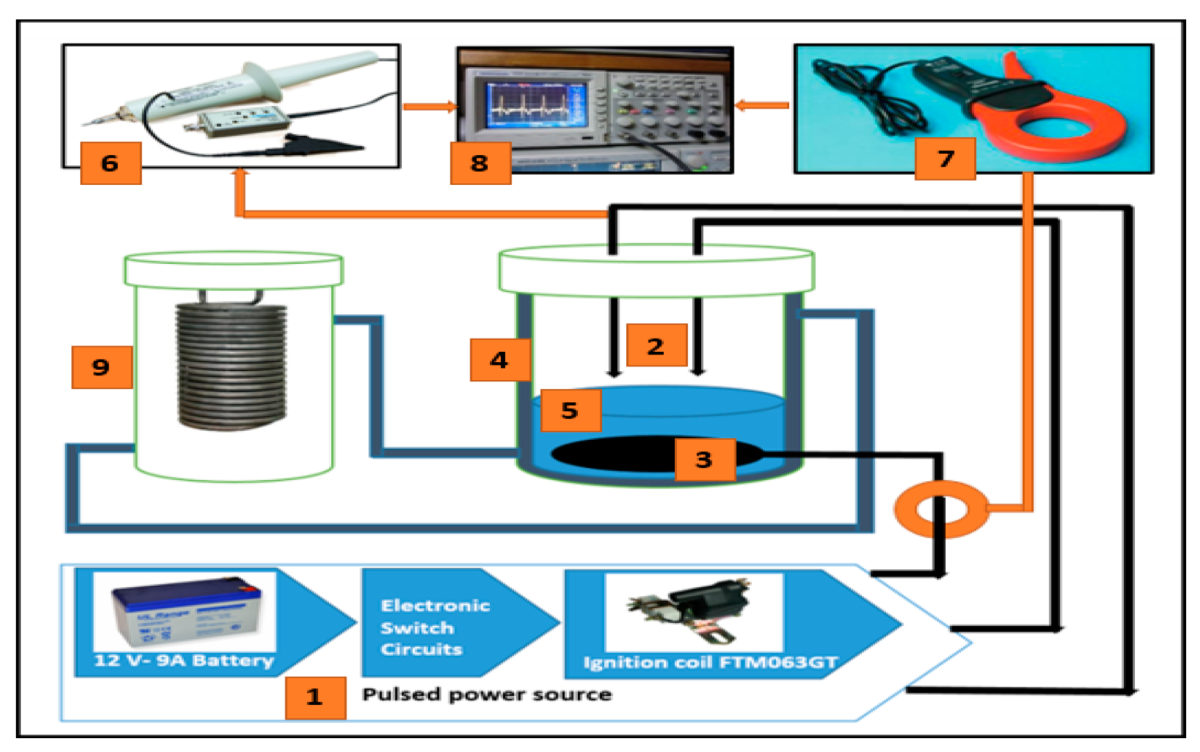 Sustainability 13 12971 g004 550