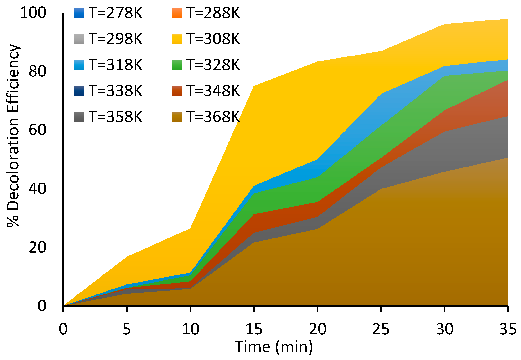 Sustainability 13 12971 g006 550