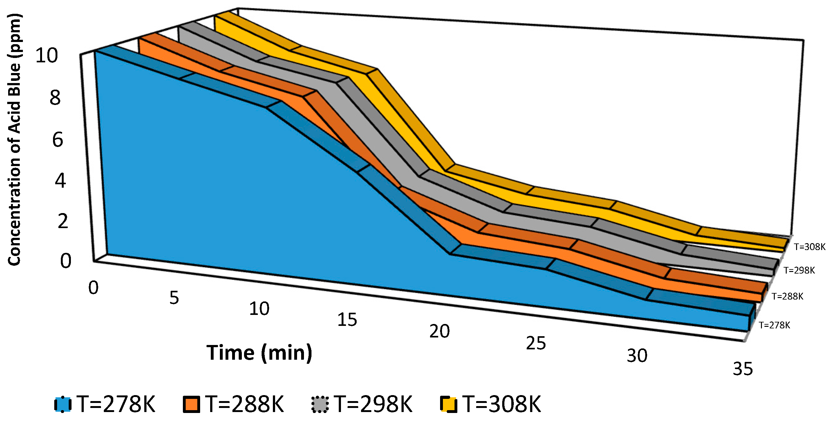 Sustainability 13 12971 g012 550