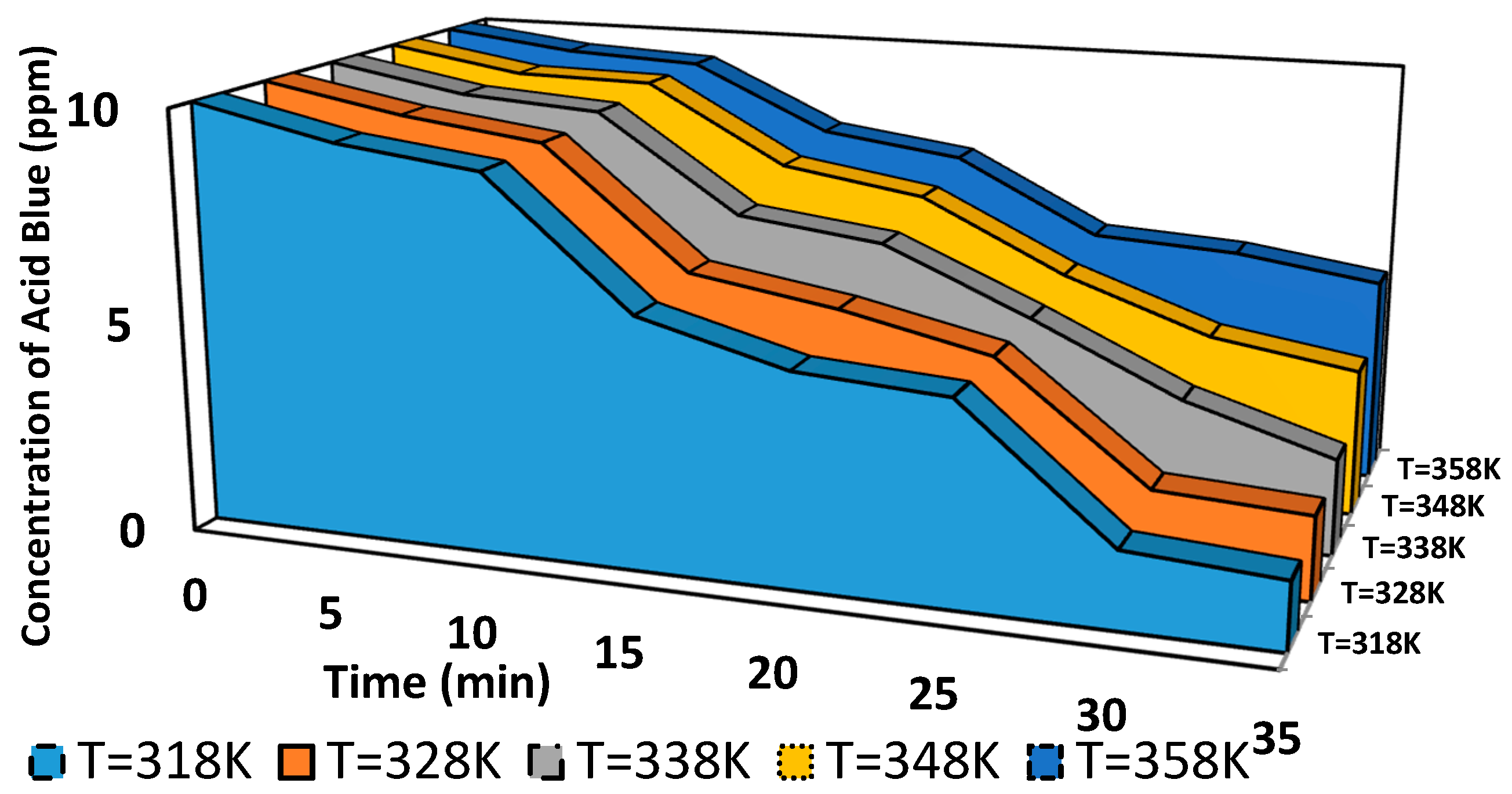 Sustainability 13 12971 g015 550