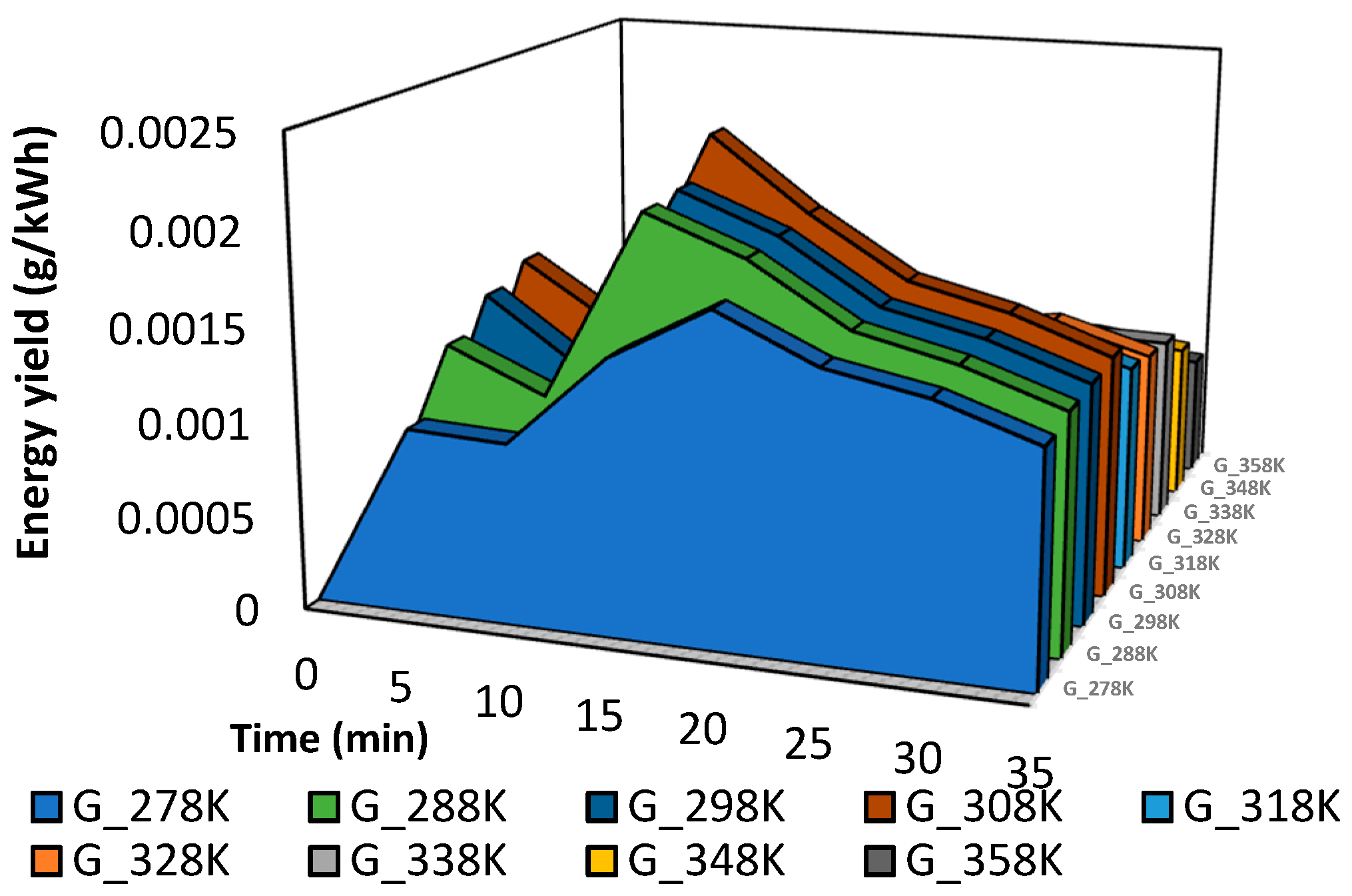 Sustainability 13 12971 g018 550