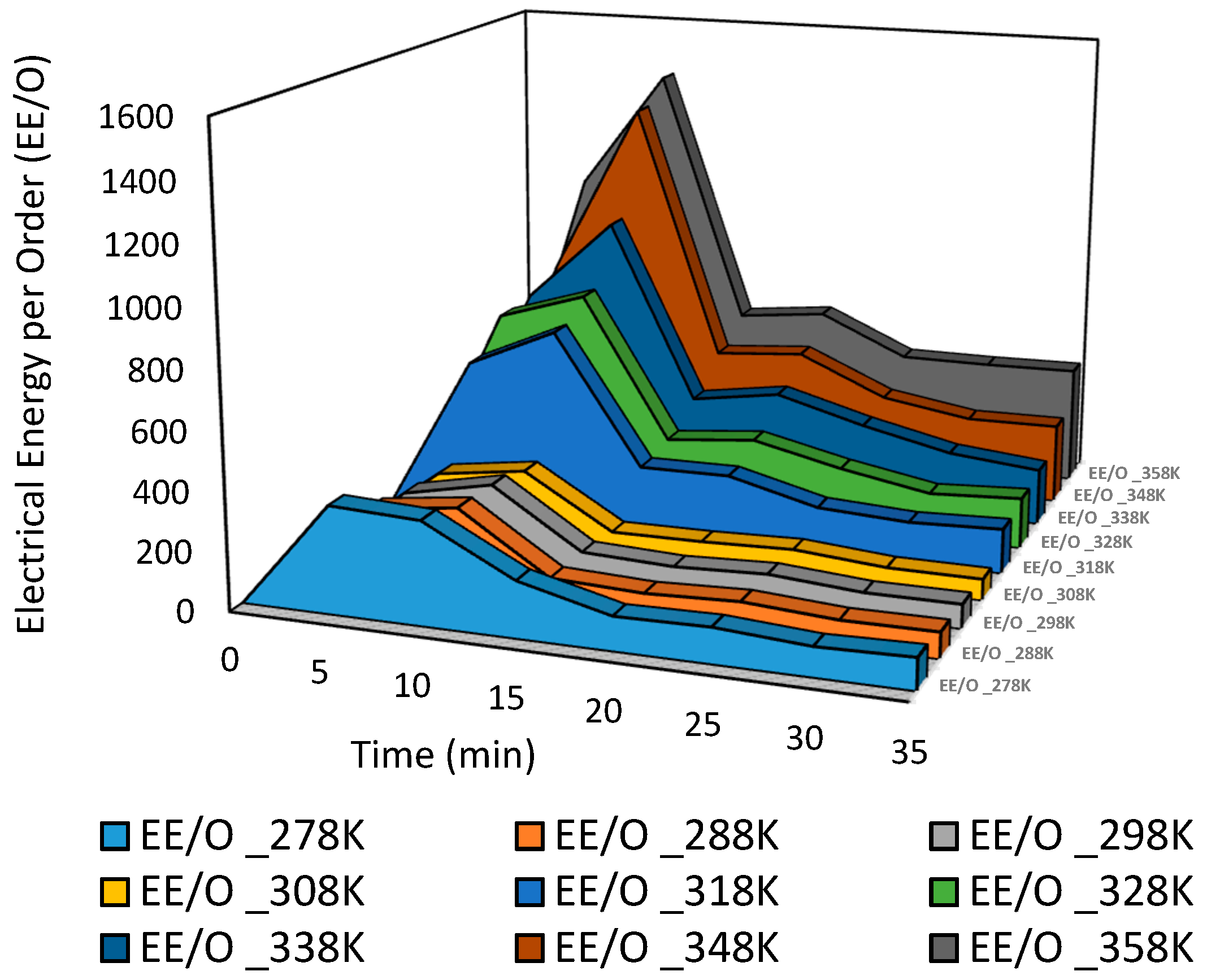 Sustainability 13 12971 g019 550