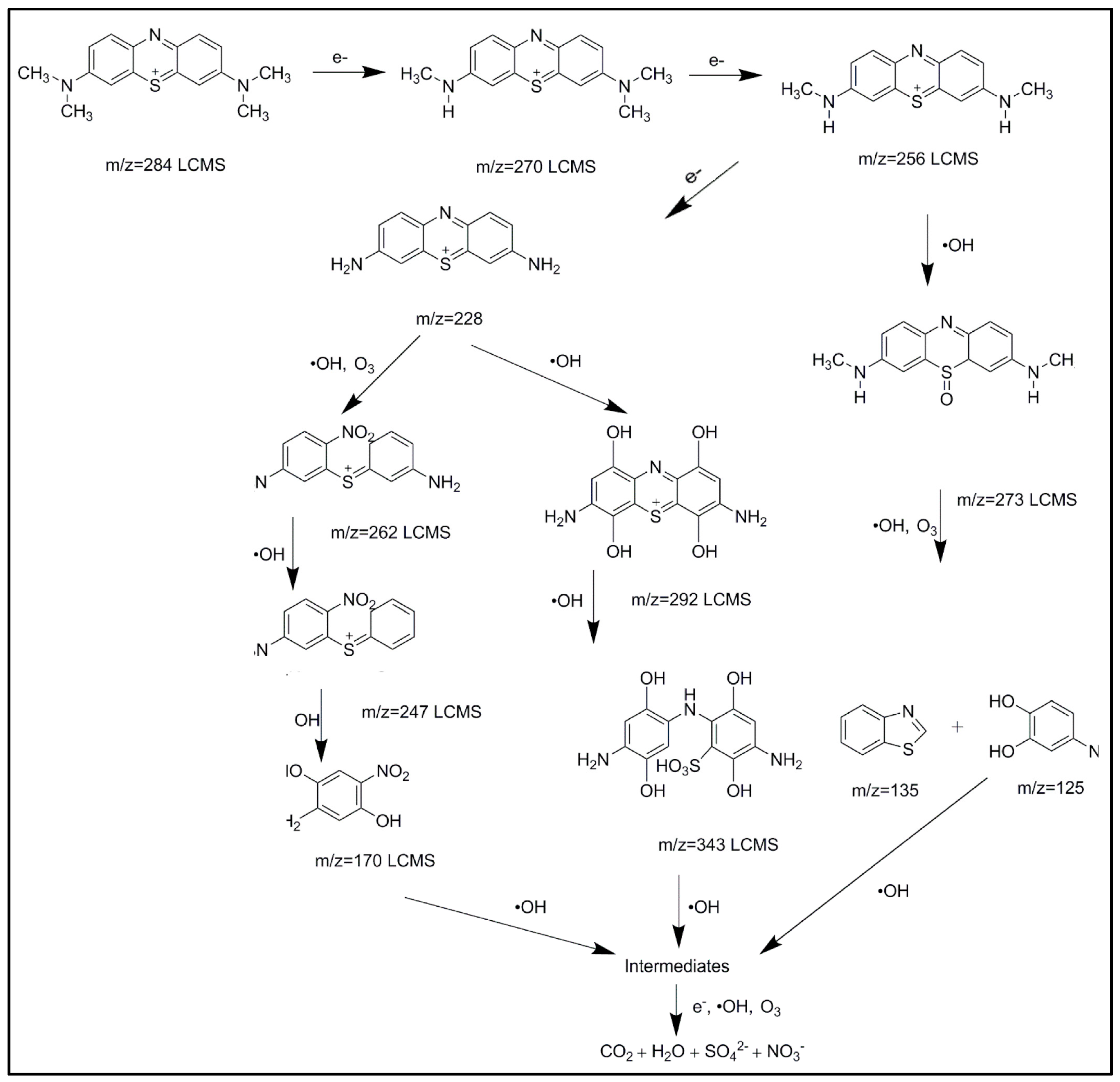 Sustainability 13 12971 g023 550