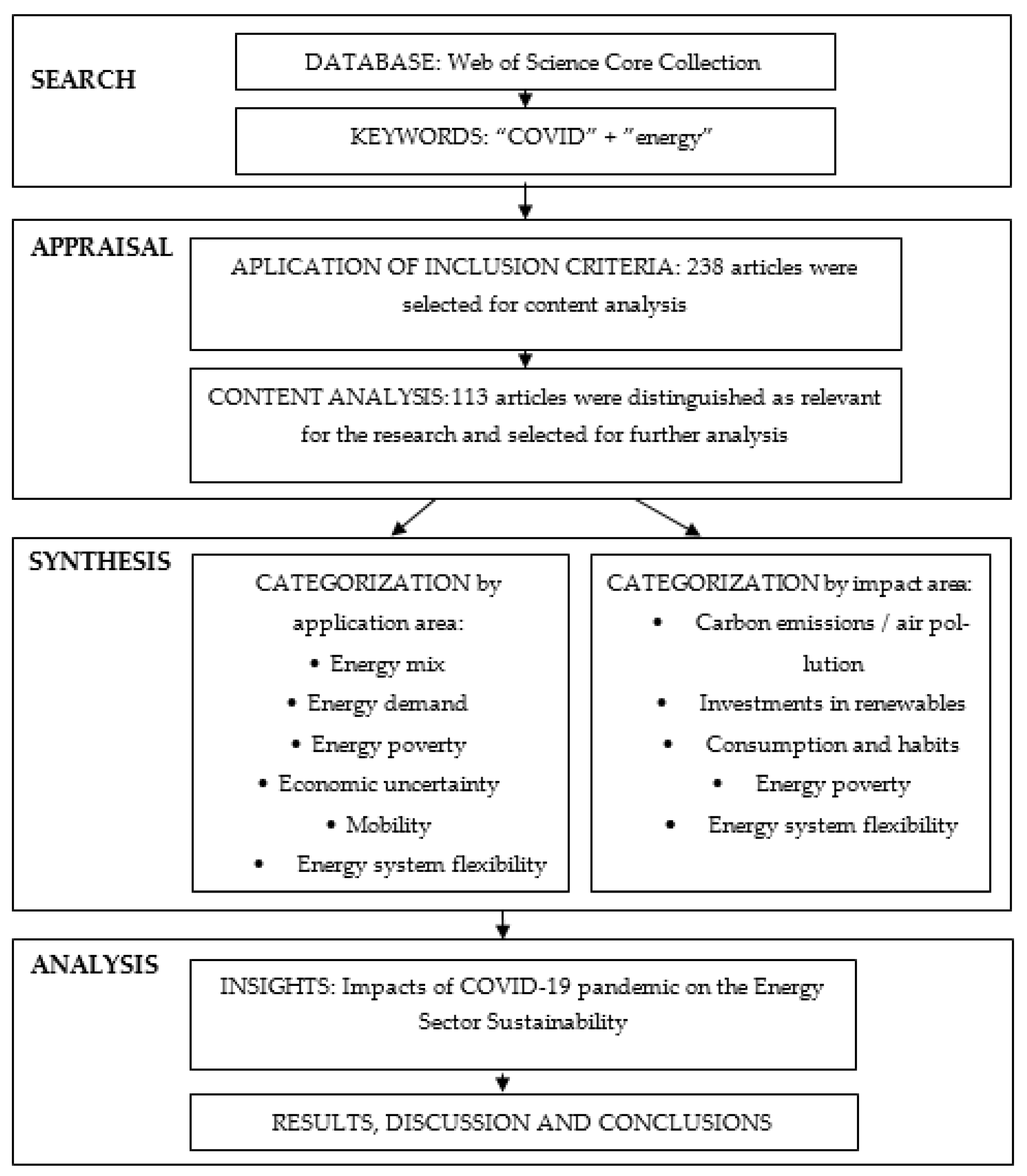 Sustainability 13 12973 g001