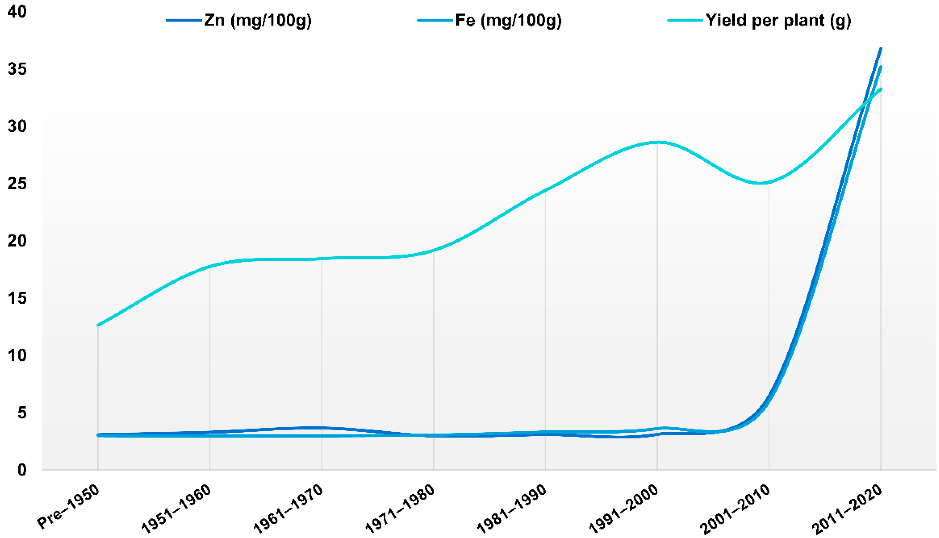Sustainability 13 12975 g001