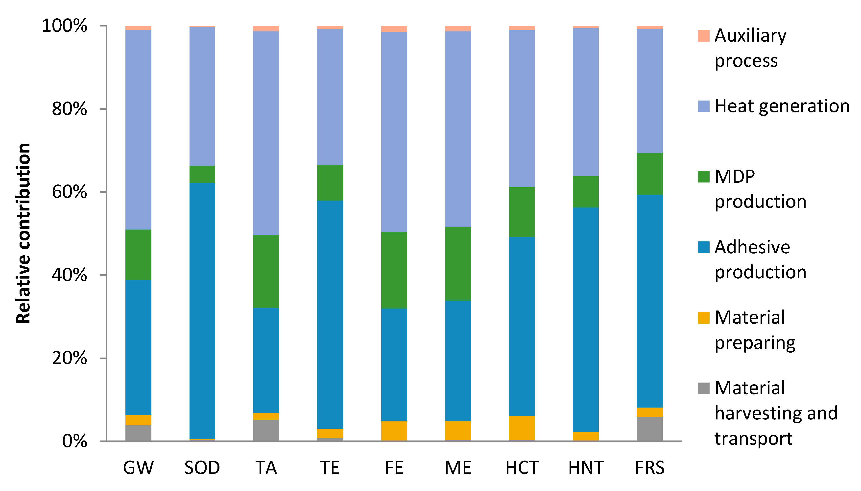 Sustainability 13 12976 g002 550