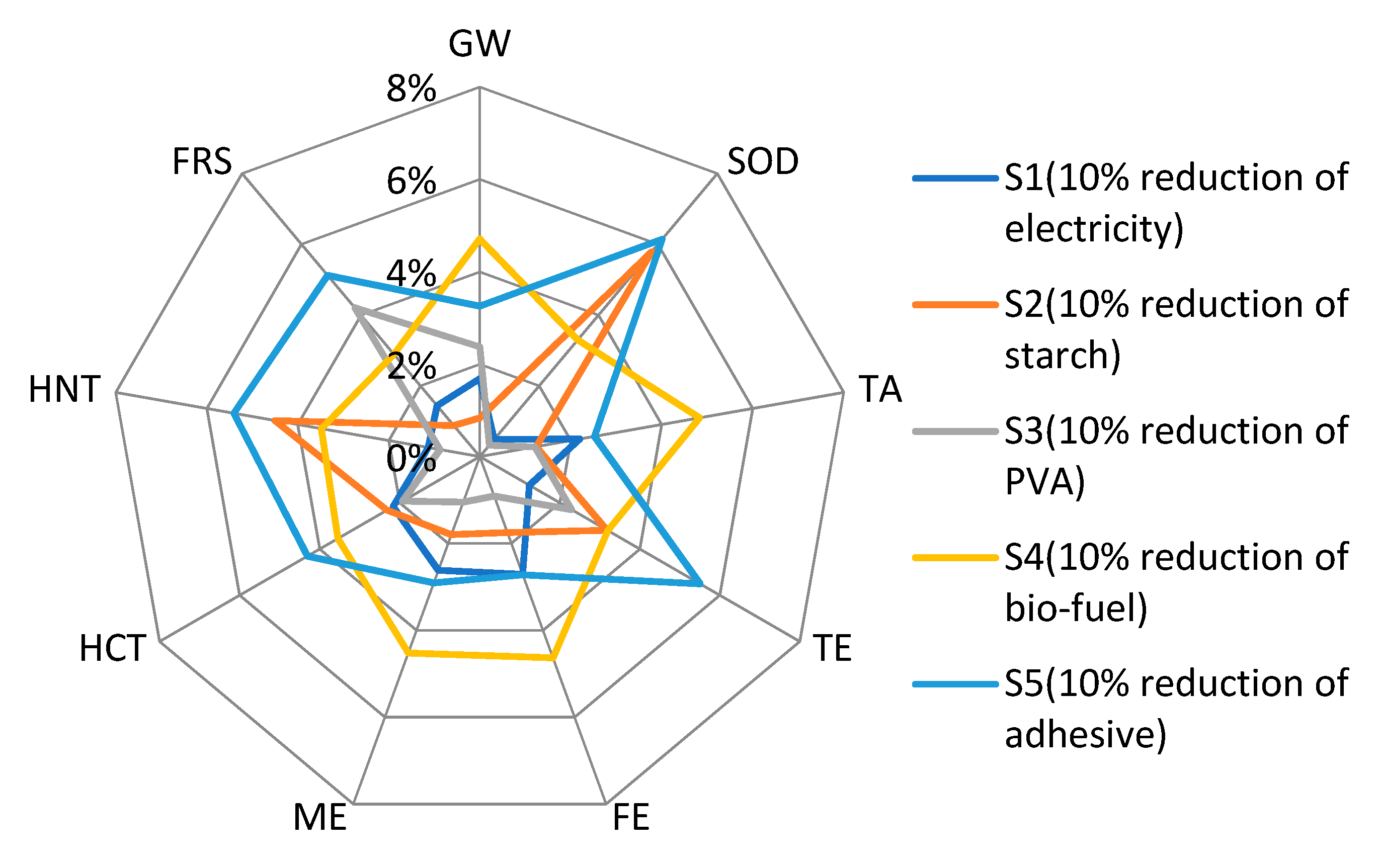 Sustainability 13 12976 g003 550