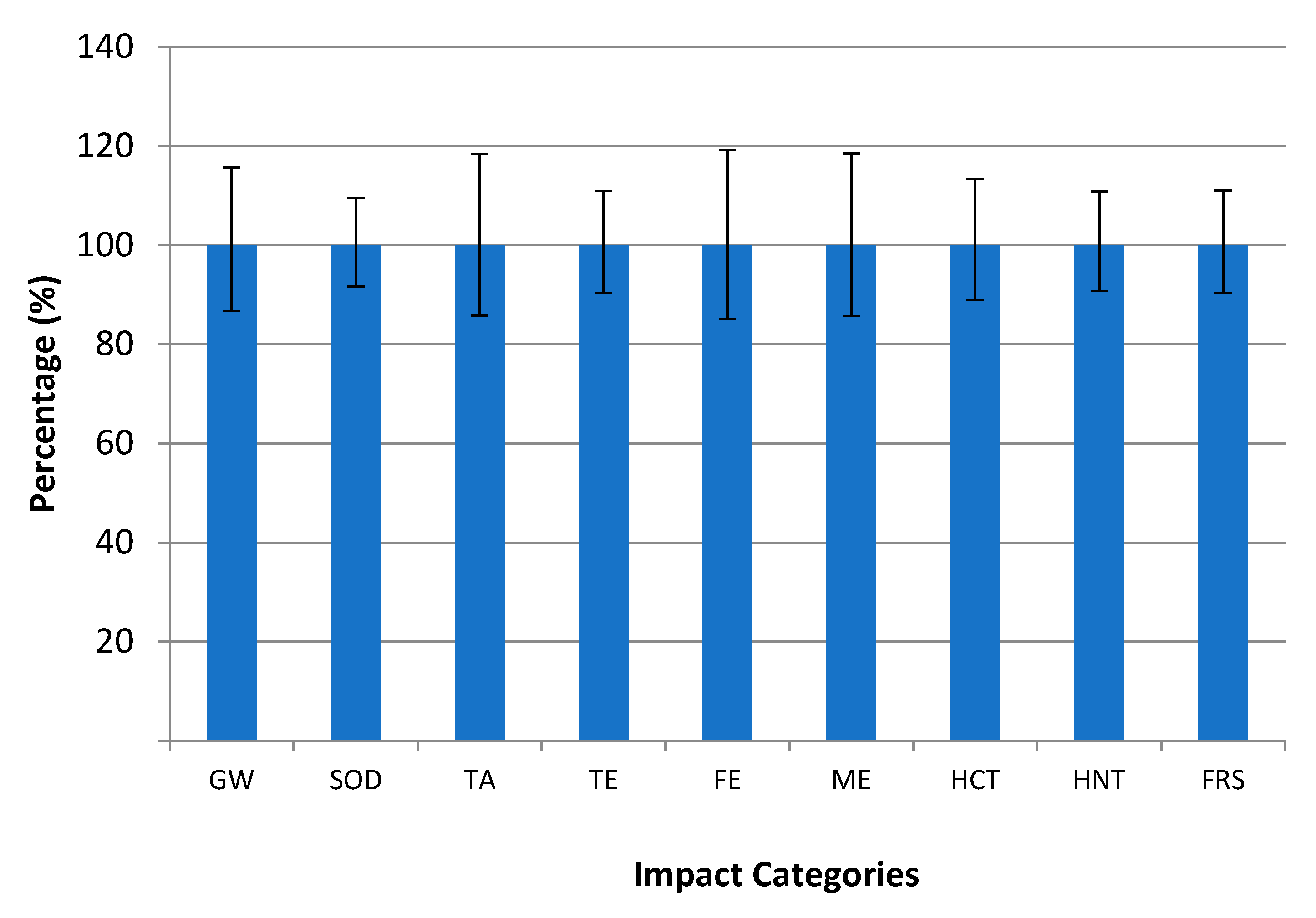 Sustainability 13 12976 g004 550