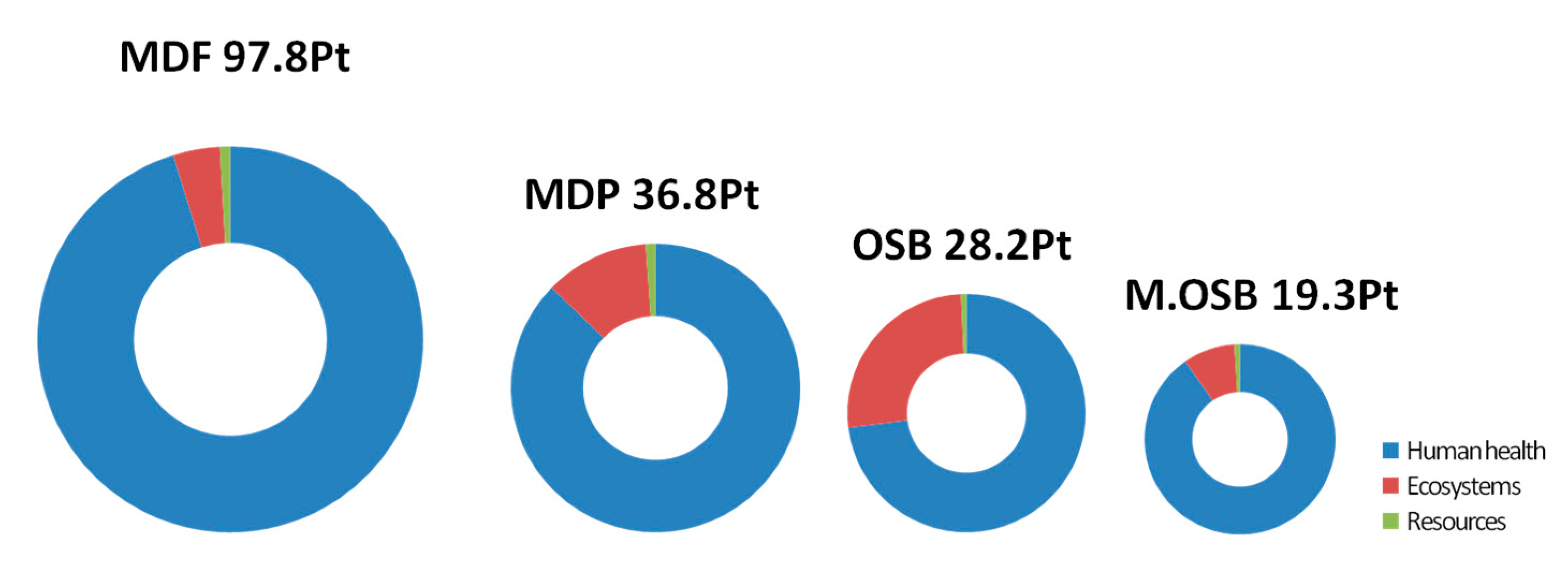 Sustainability 13 12976 g006 550