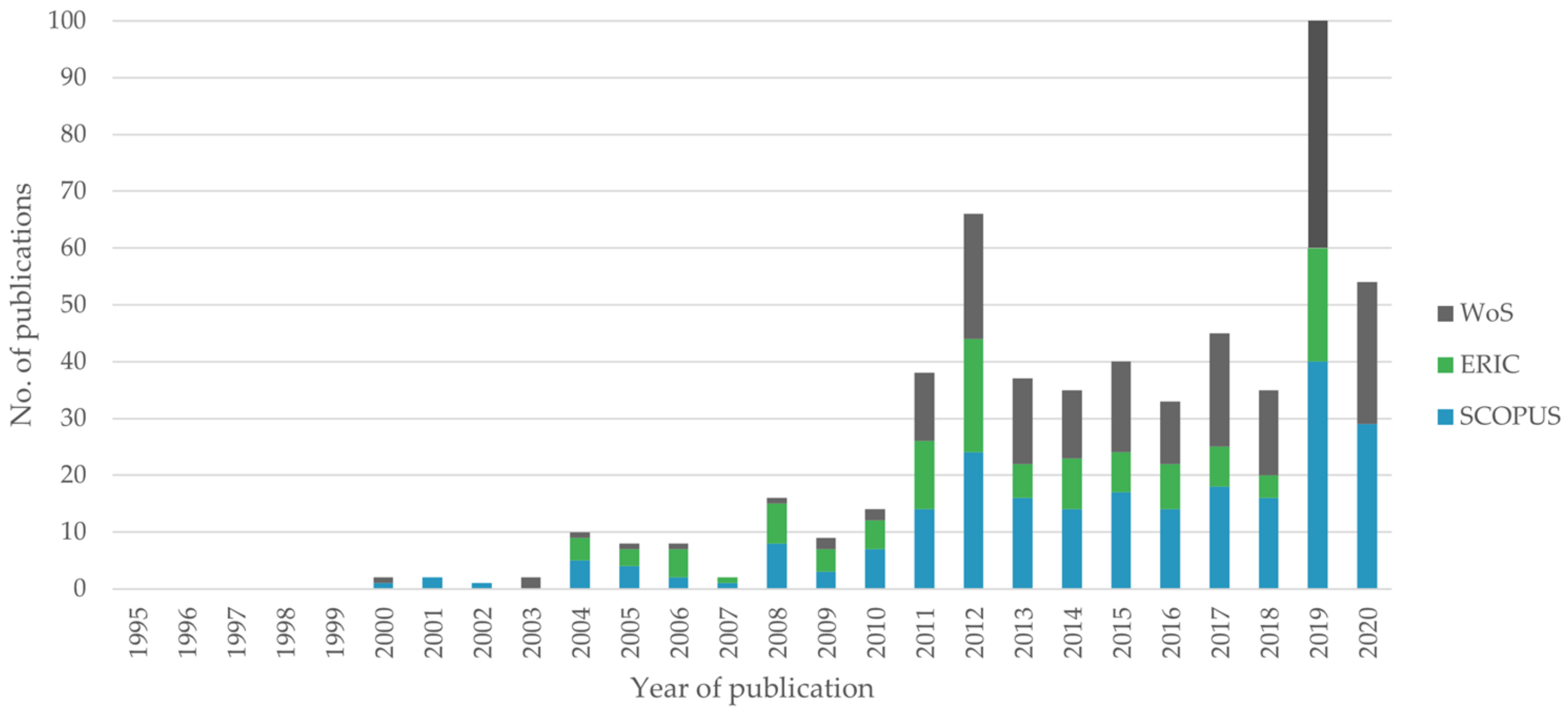 Sustainability 13 12977 g002 Sustainability 13 12977 g002