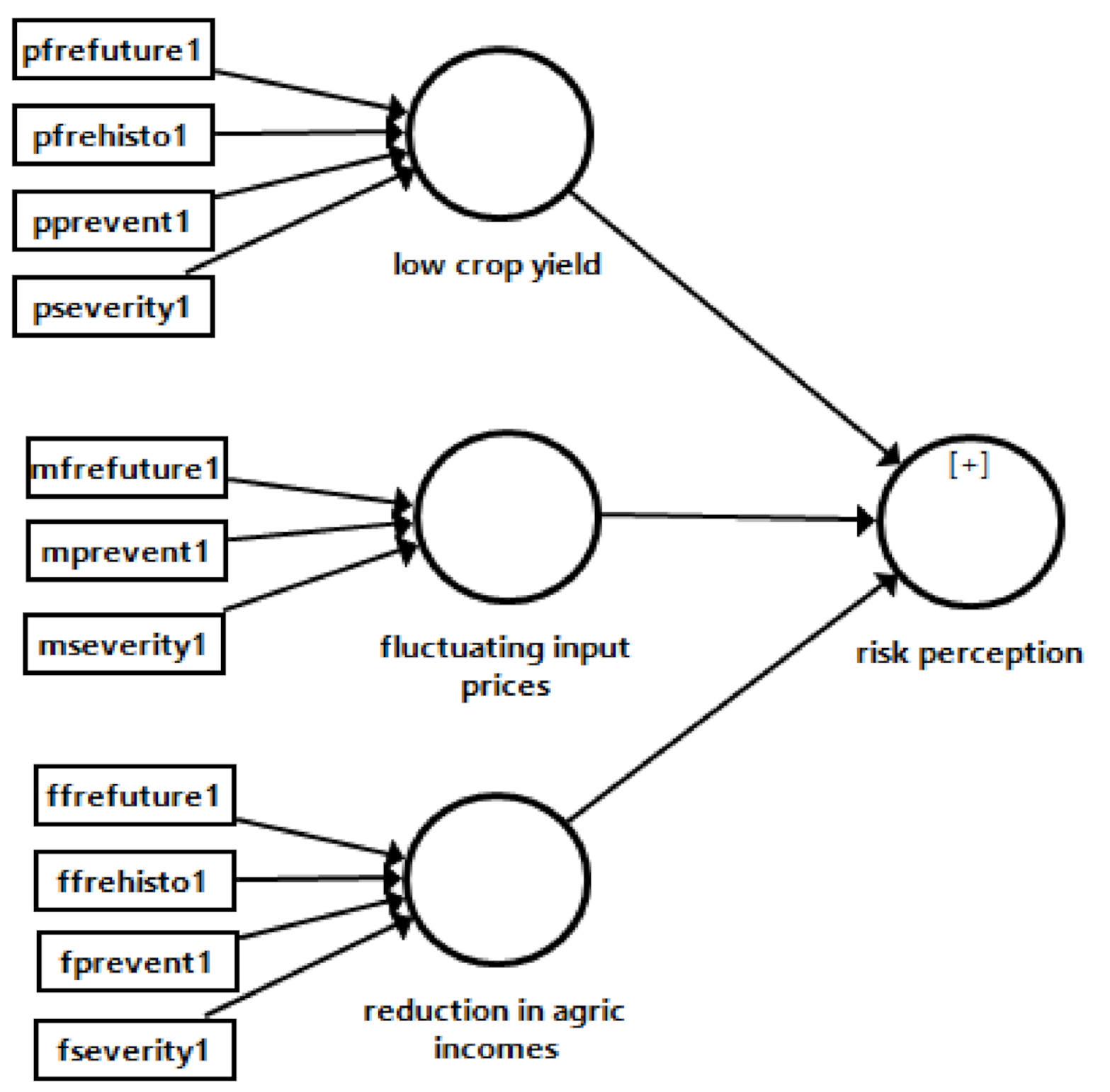 Sustainability 13 12978 g003