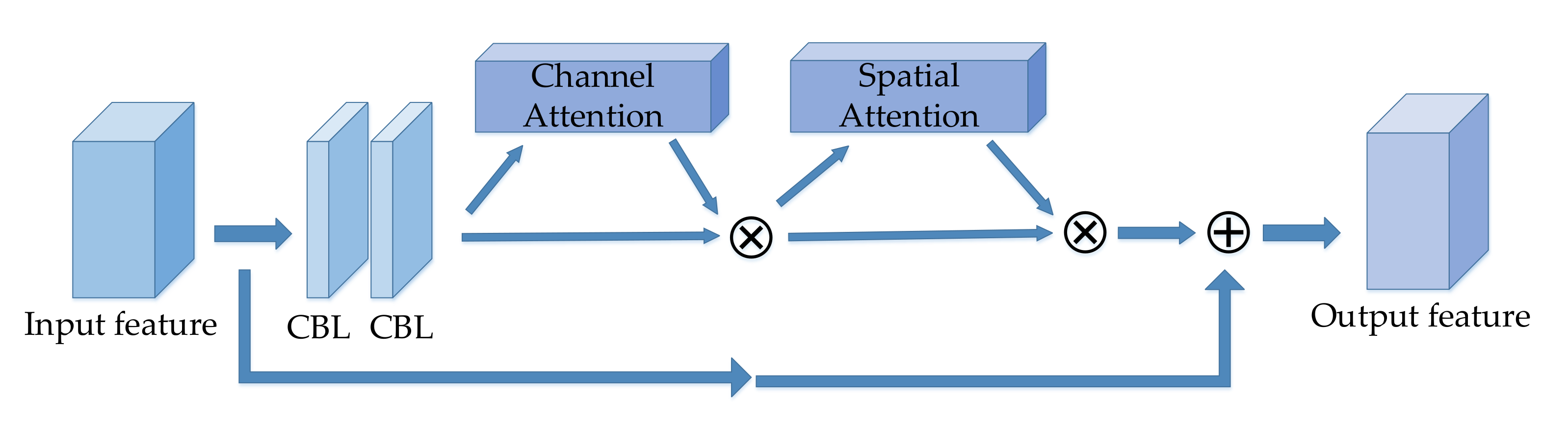 Sustainability 13 12980 g004 550