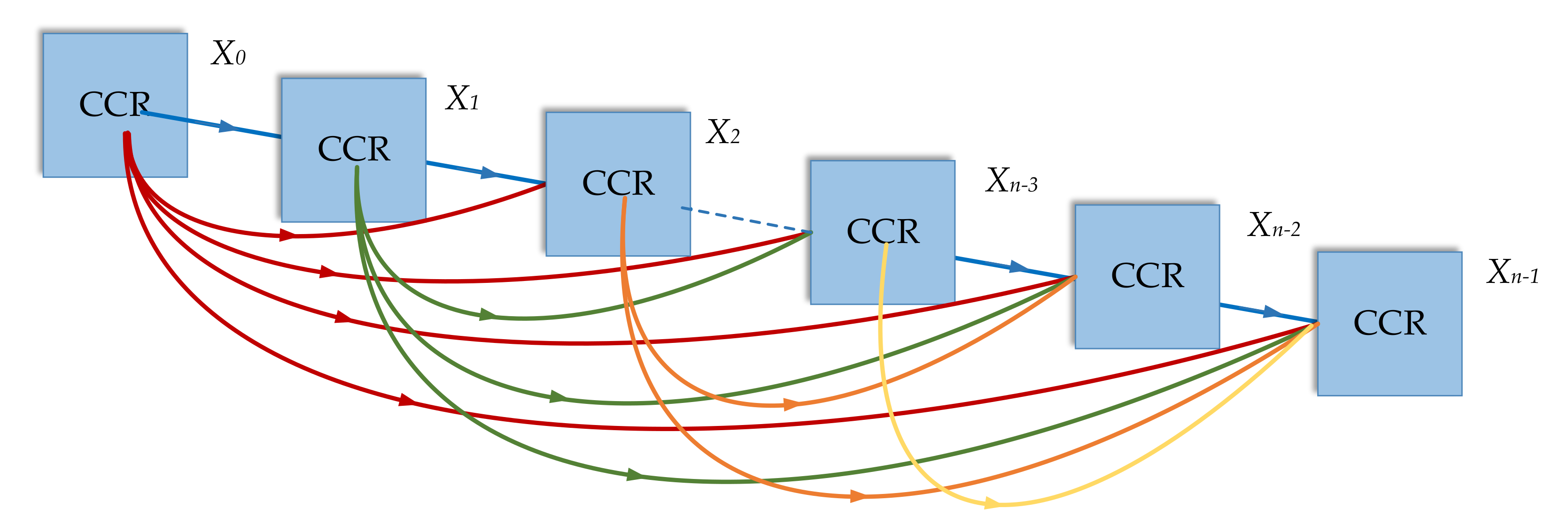 Sustainability 13 12980 g005 550