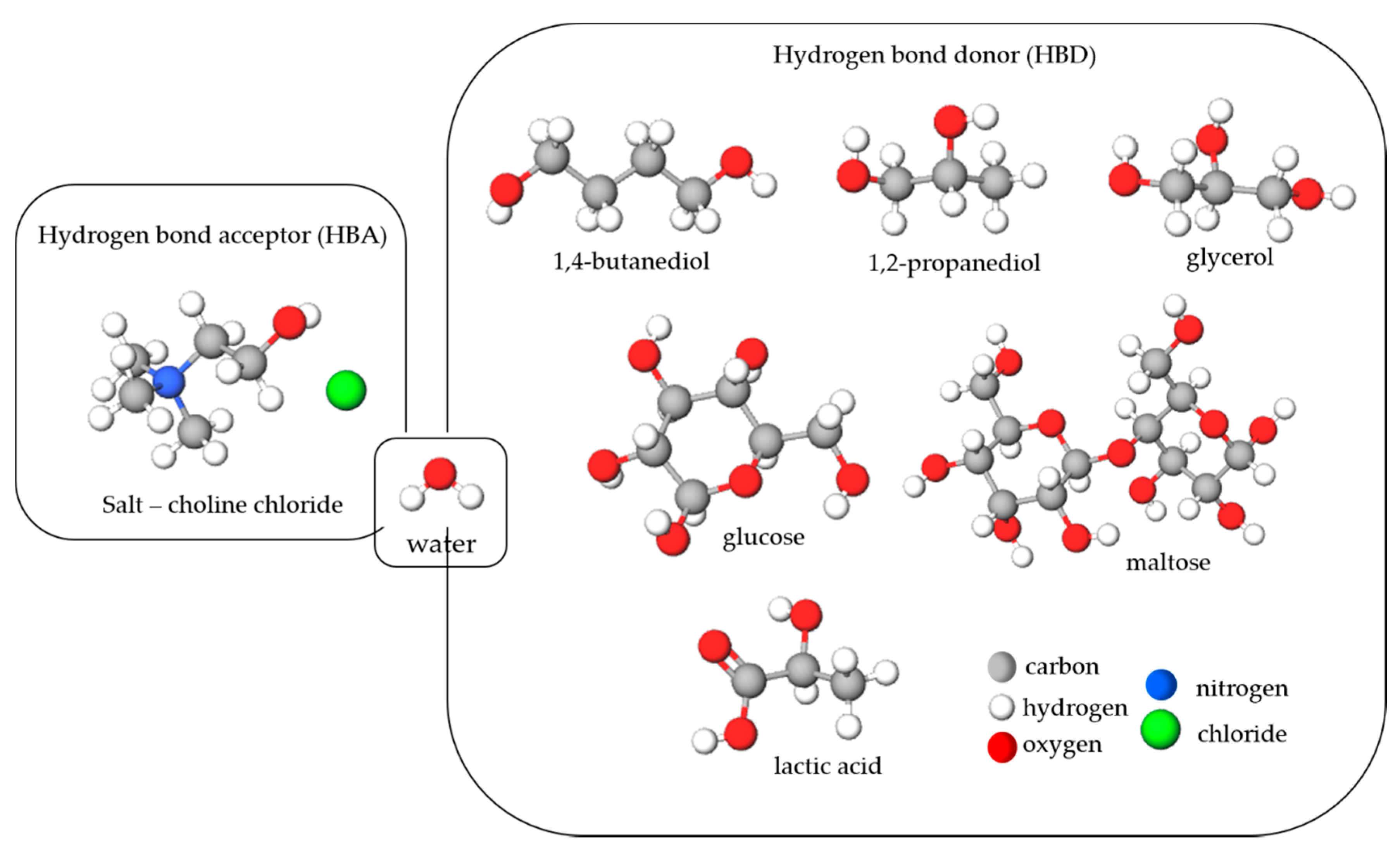 Sustainability Free FullText Physicochemical Properties of Choline