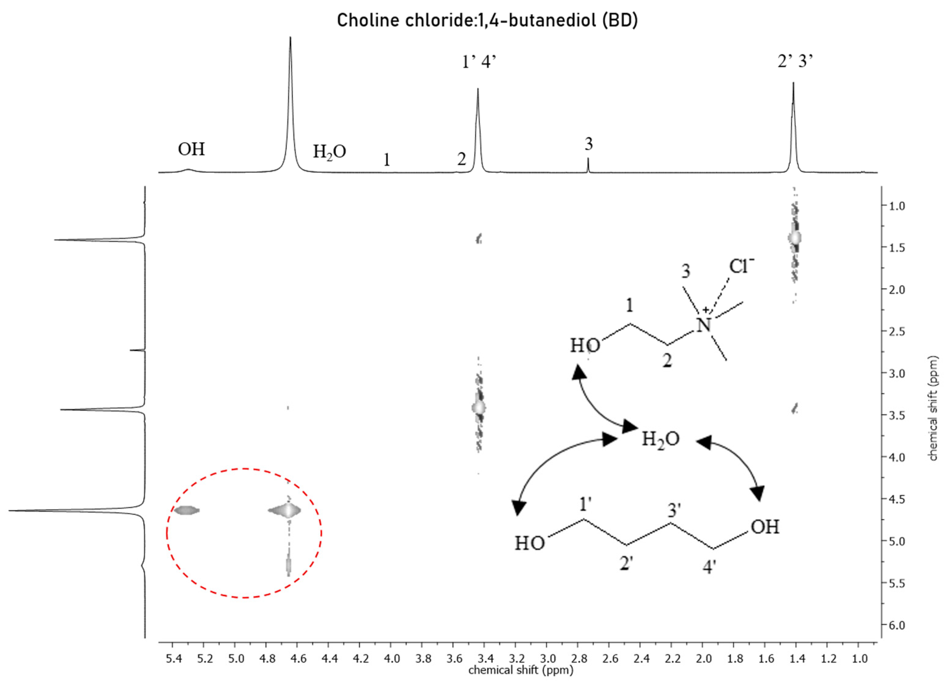 Sustainability 13 12981 g004