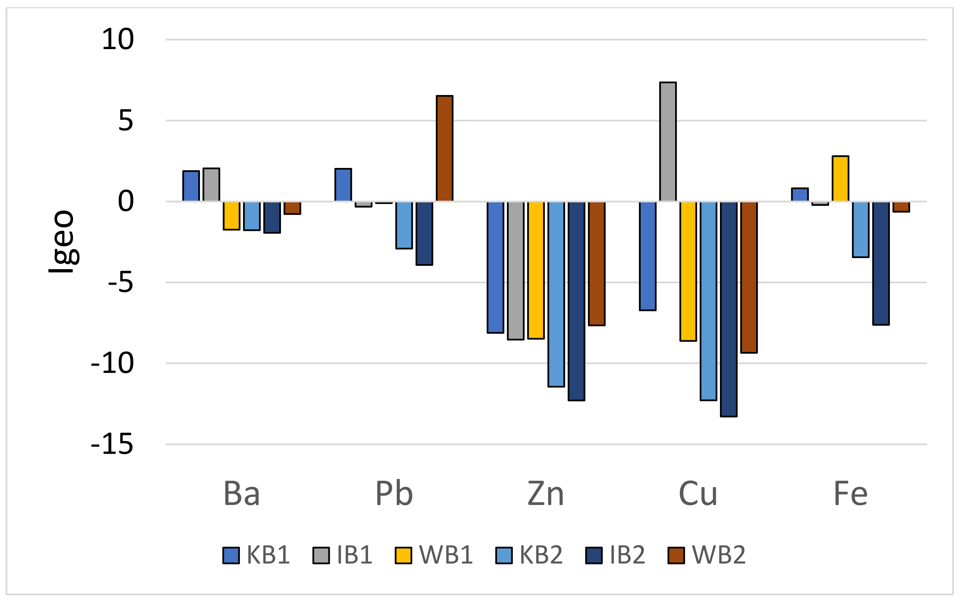 Sustainability 13 12982 g004 Sustainability 13 12982 g004