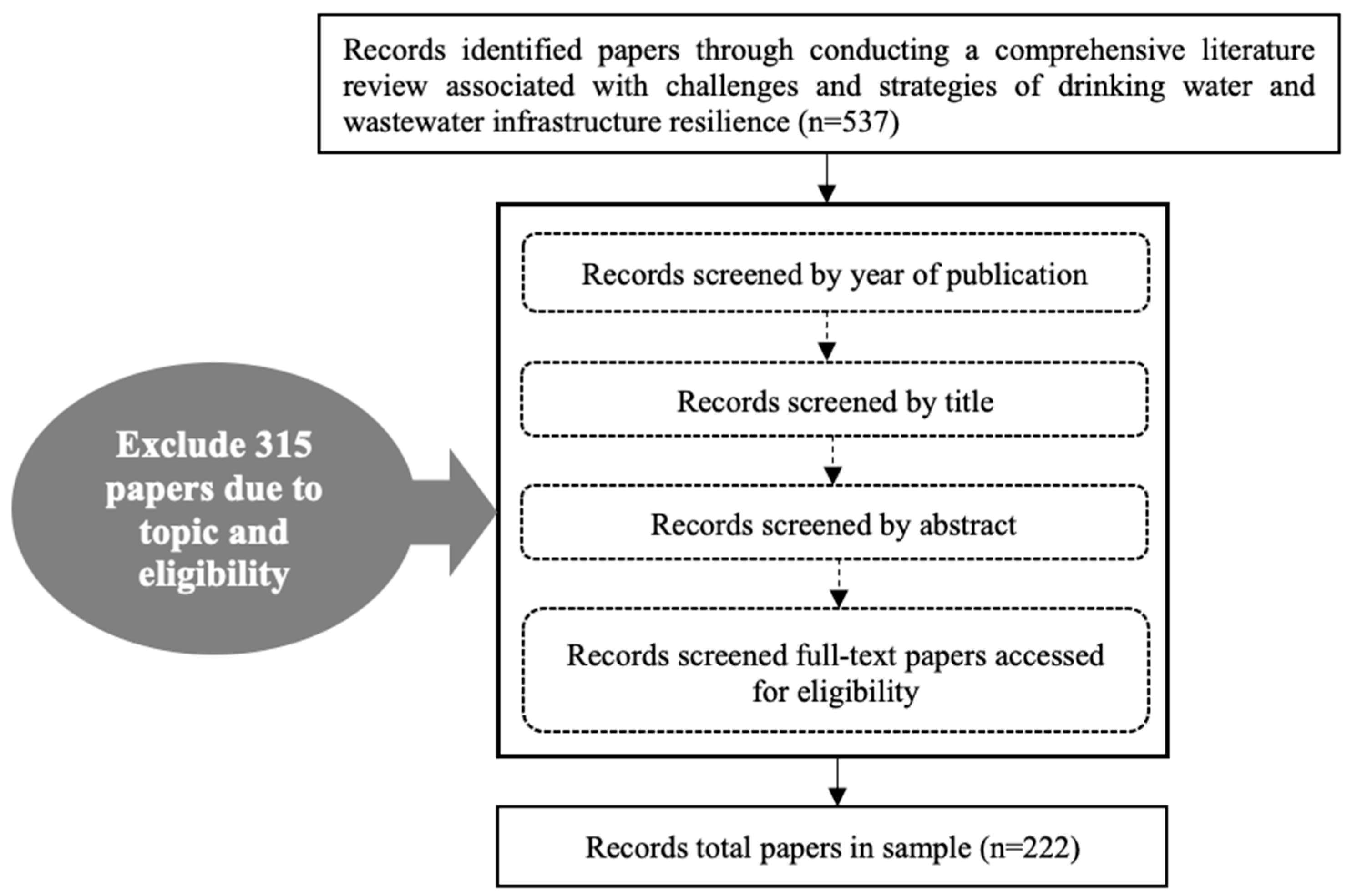 Sustainability 13 12986 g002
