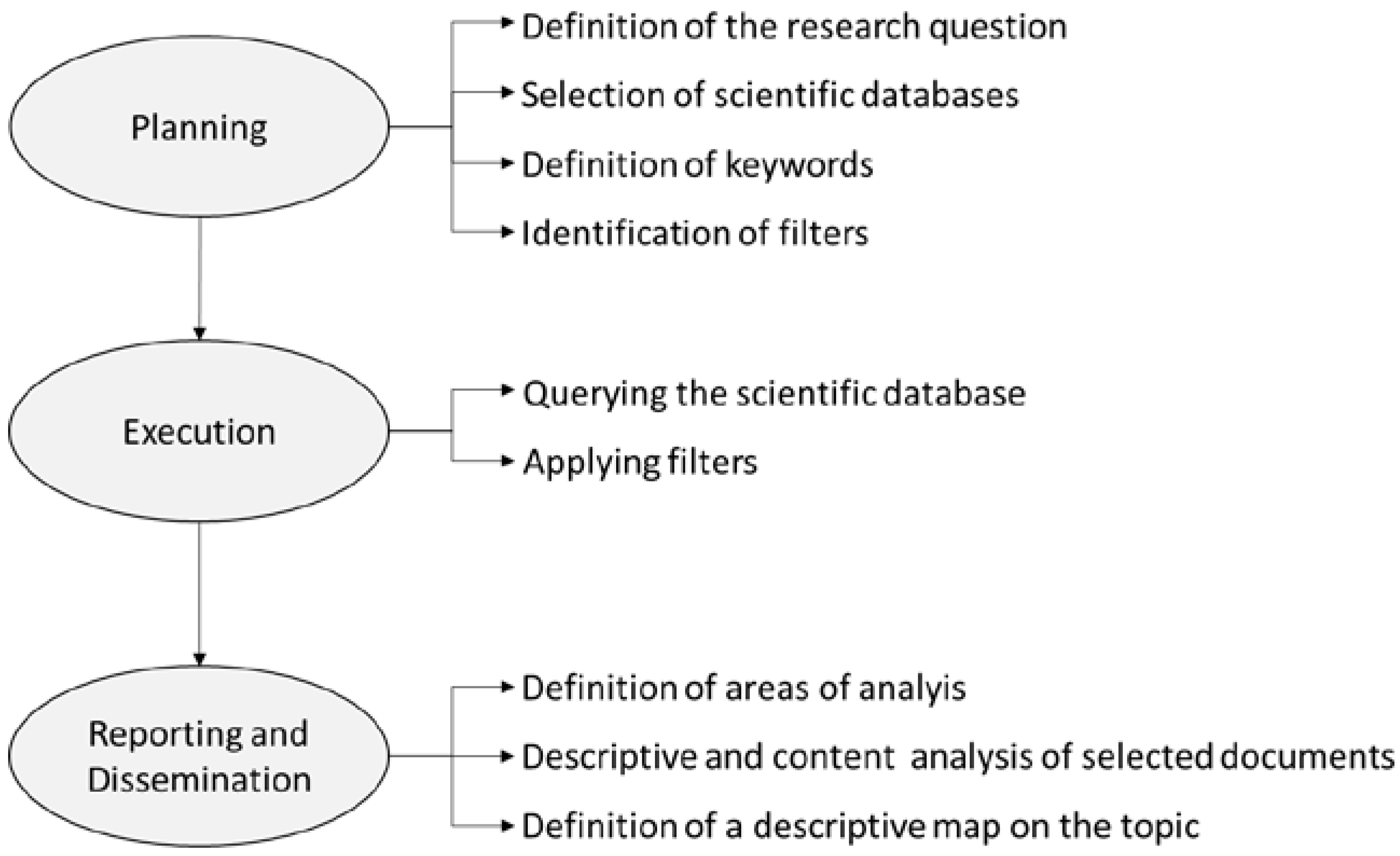 Sustainability 13 12987 g001 550