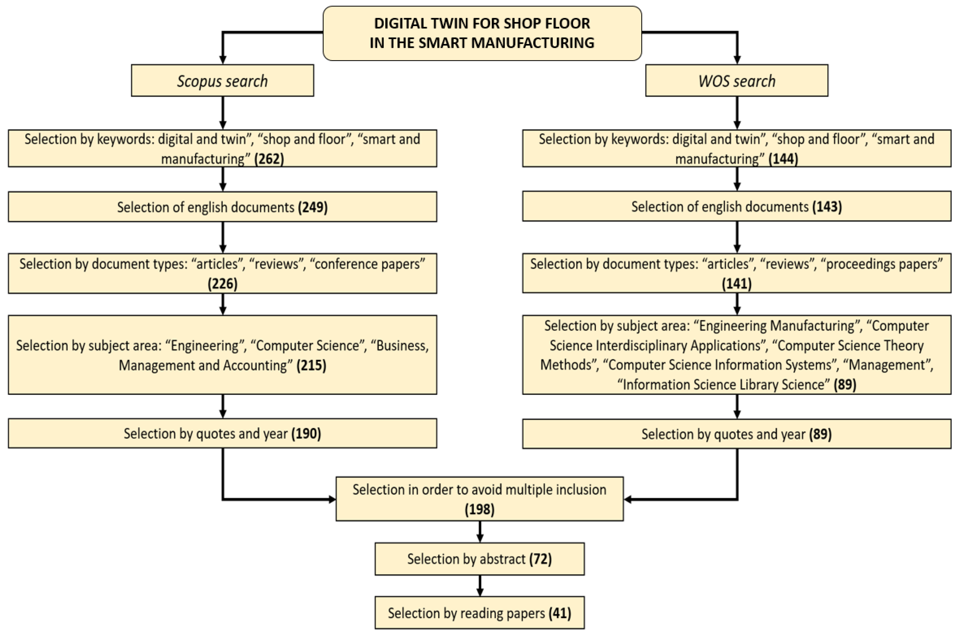 Sustainability 13 12987 g003 550