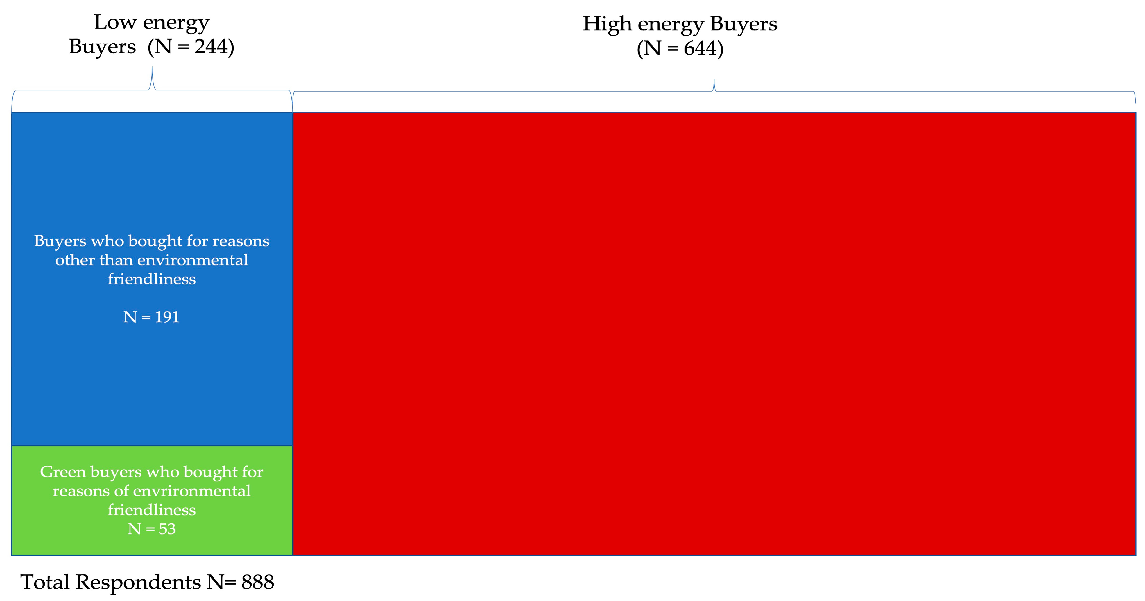 Sustainability 13 12988 g001 550