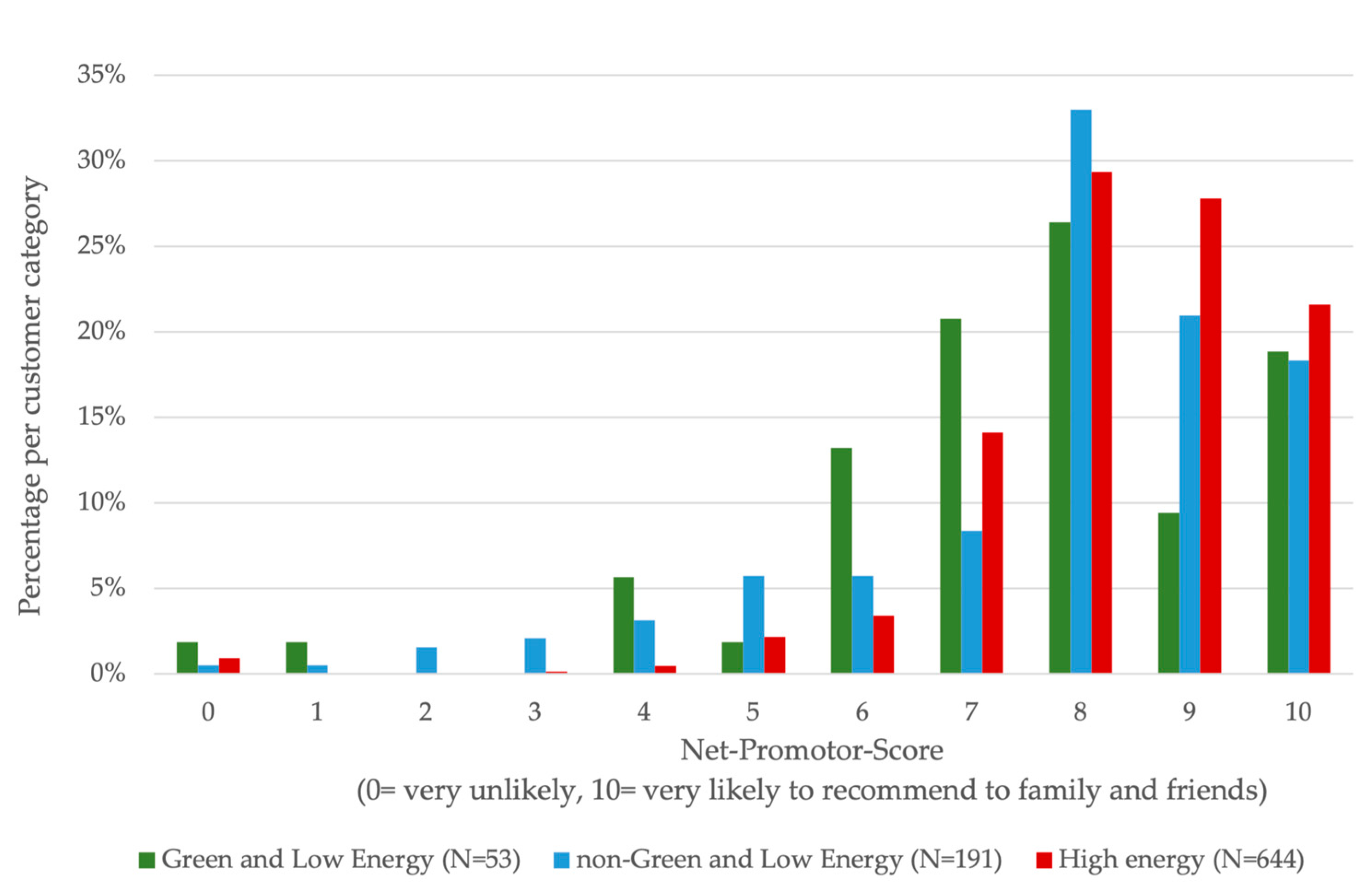 Sustainability 13 12988 g002 550