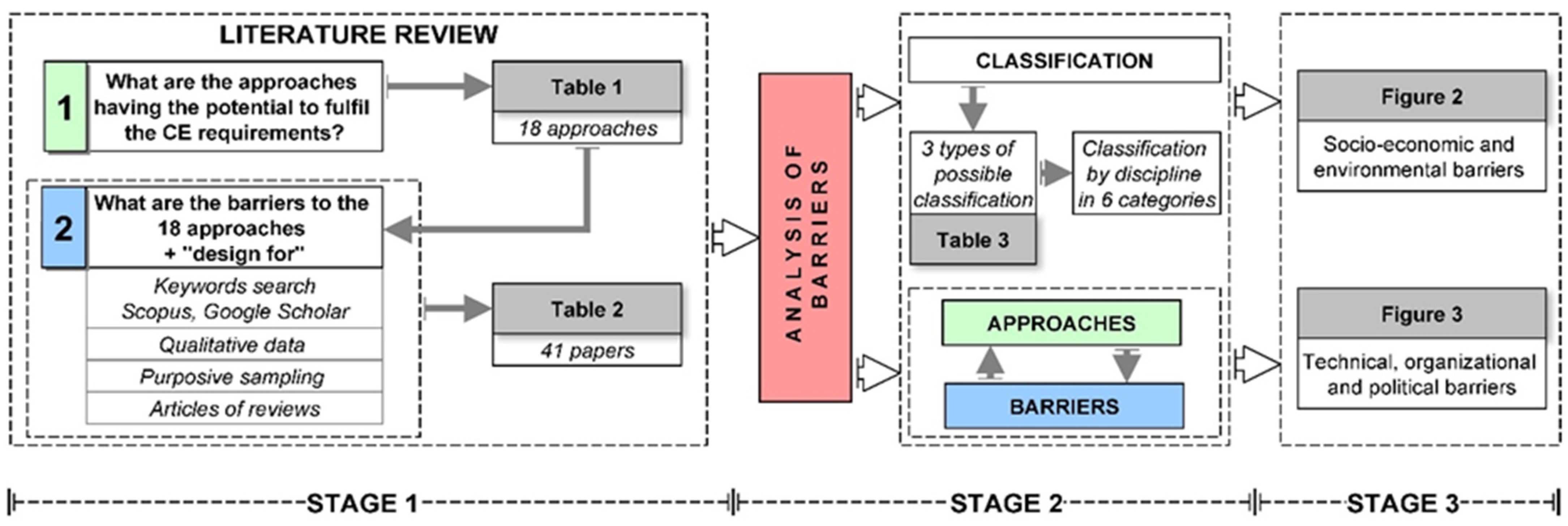 Sustainability 13 12989 g001