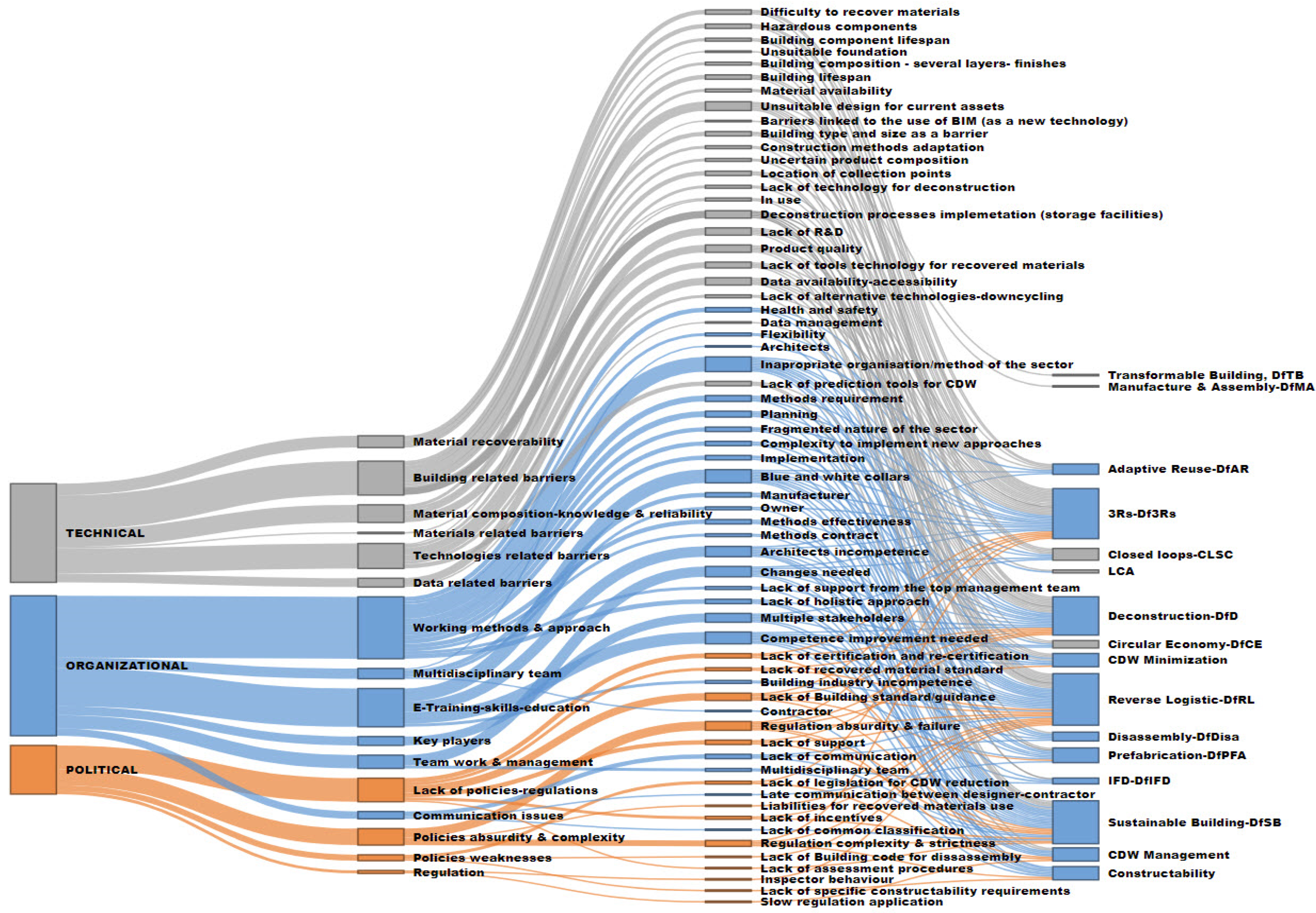 Sustainability 13 12989 g003